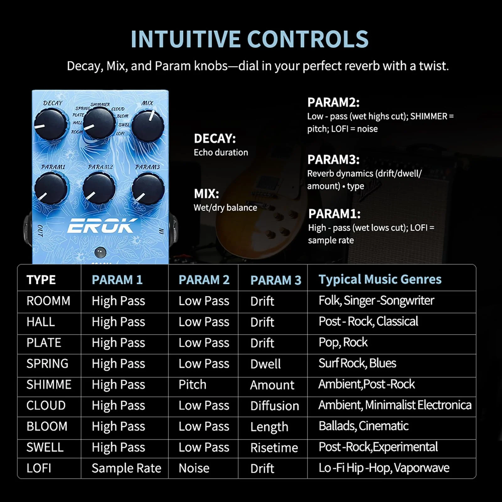 EROK Reverb Pedal – 9 Reverb Effects (Room, Hall, Plate, Spring, Shimmer, Cloud, Bloom, Swell, LoFi) for Electric Guitar, Bass & Piano - Image 2