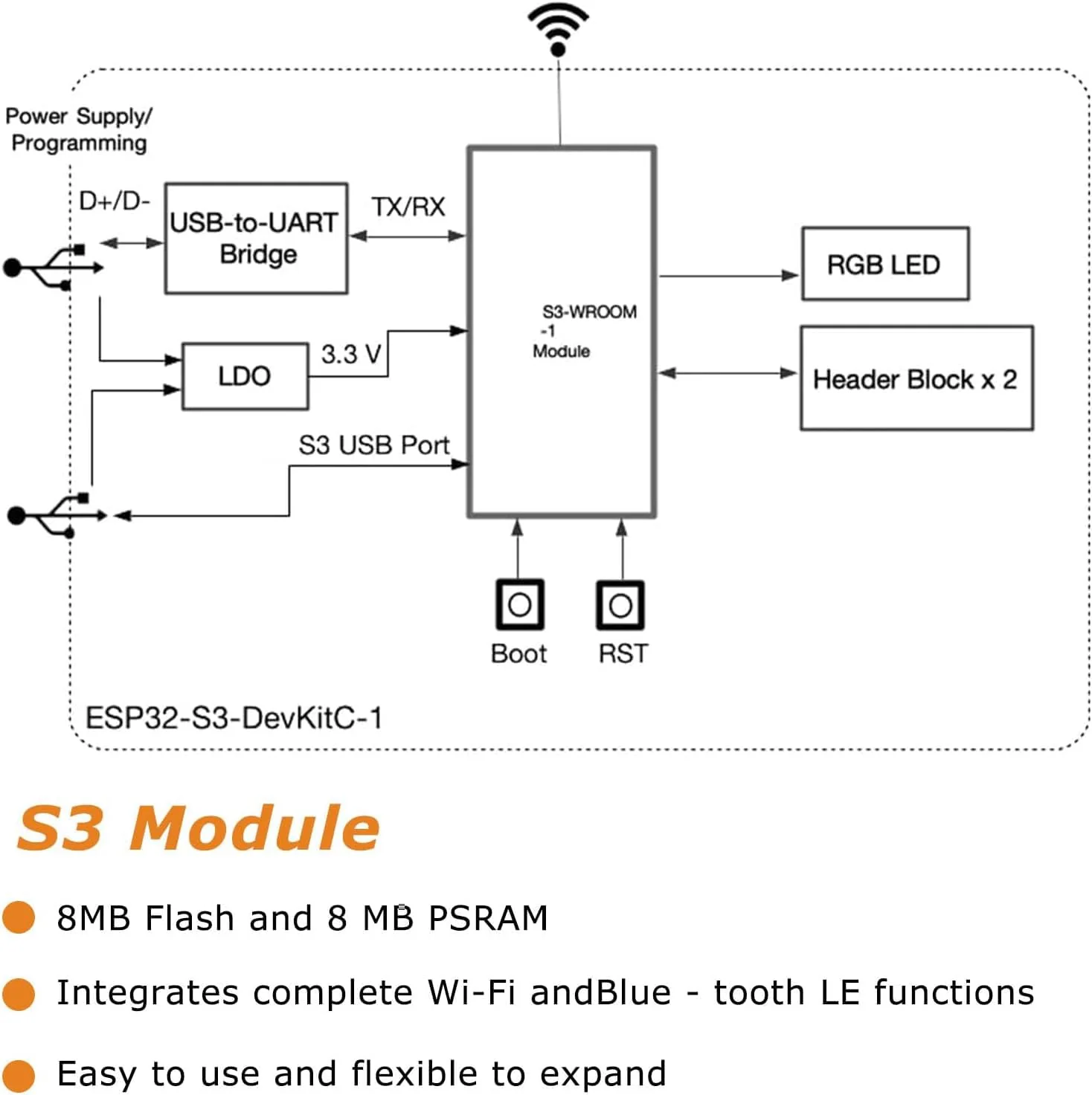 ESP ESP-32-S3 Development Board ESP-32-S3 Module with ESP-1-N16R8 Low Power MCU with Dual-Mode Wi-Fi and Bluetooth Type-C Connector Compatible with Arduino 1 - Image 2