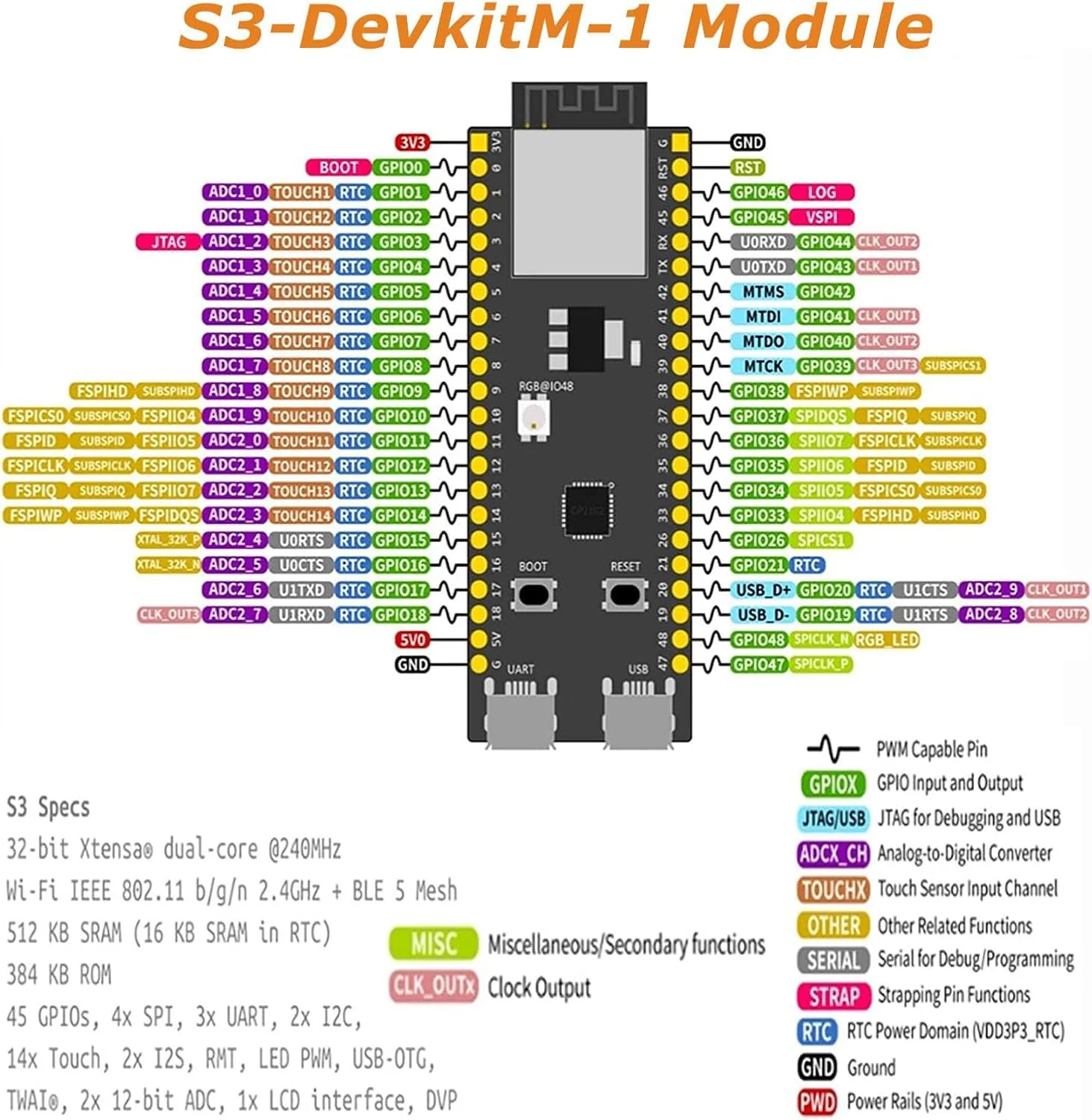 ESP ESP-32-S3 Development Board ESP-32-S3 Module with ESP-1-N16R8 Low Power MCU with Dual-Mode Wi-Fi and Bluetooth Type-C Connector Compatible with Arduino 1 - Image 4