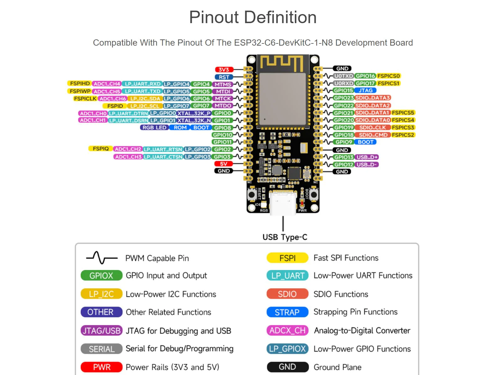 ESP32-C6 Microcontroller WiFi 6 Development Board ESP32-C6-WROOM-1-N8 Module with RISC-V 32-bit Sngle-core Processor, WiFi 6+Bluetooth 5+IEEE 802.15.4 Wireless Communication - Image 5