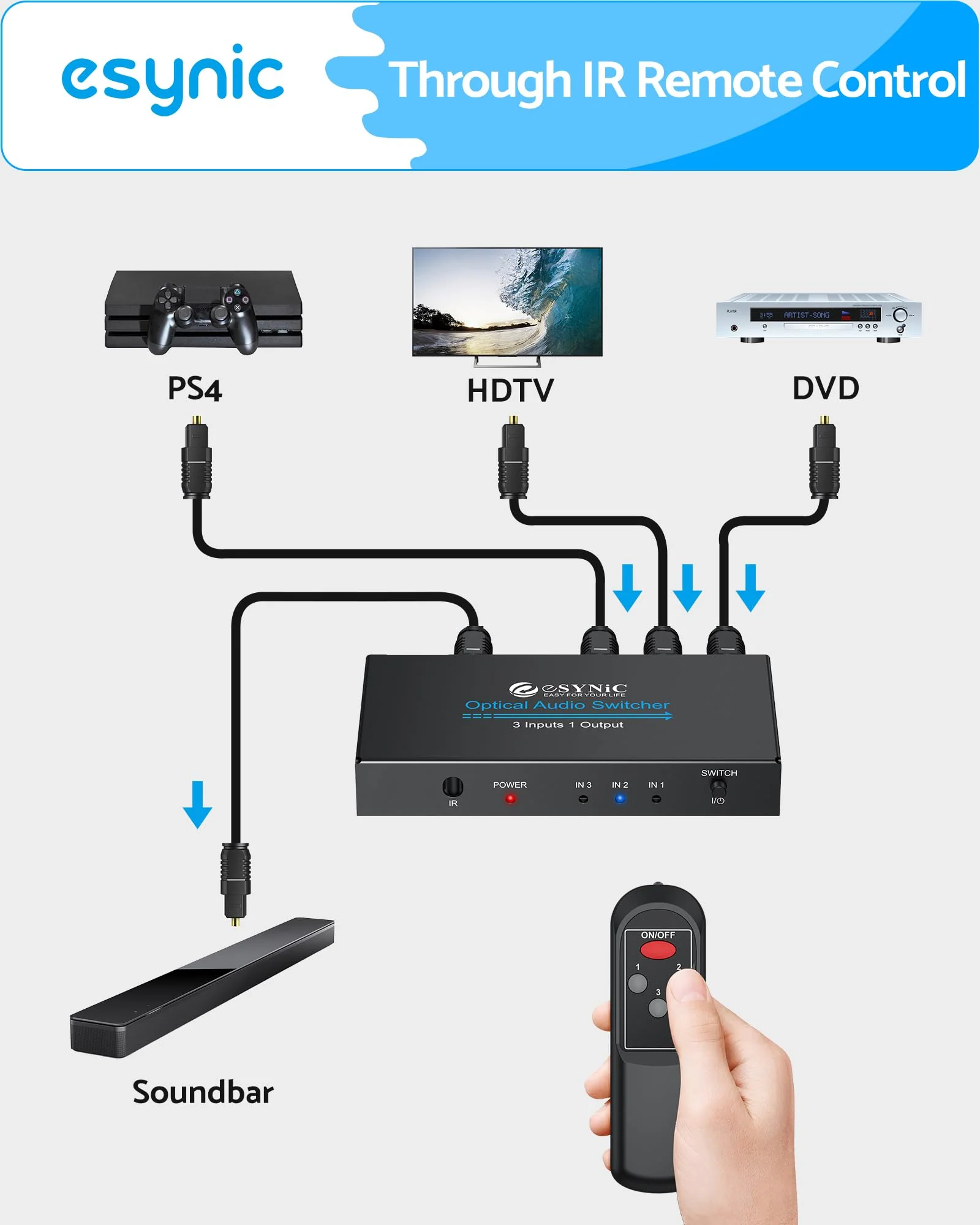 eSynic Portable Digital Optical Audio Switcher 3 In1 Out SPDIF Switcher Aluminum Alloy TOSLINK Audio Switch with 3.28ft Optical Cable Support IR Remote Control from PS4 Blue-Ray DVD HDTV to Soundbar - Image 3