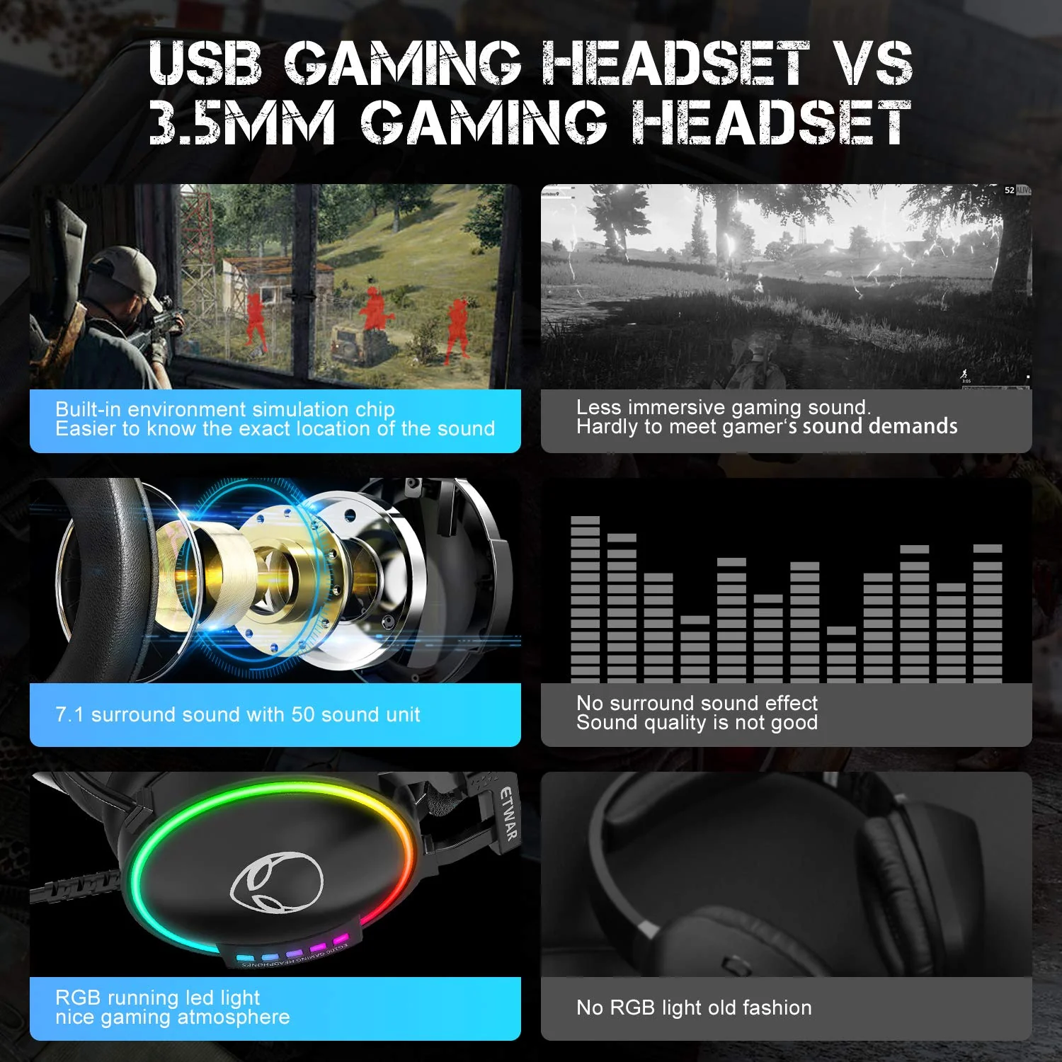 ETWAR EG100 USB Wired Gaming Headset for PC, 7.1 Surround Sound,Computer Headphones with Microphone/Mic Noise Cancelling, Video Gaming, RGB Flowing Light - for PS4, PS5,Laptop - Image 4