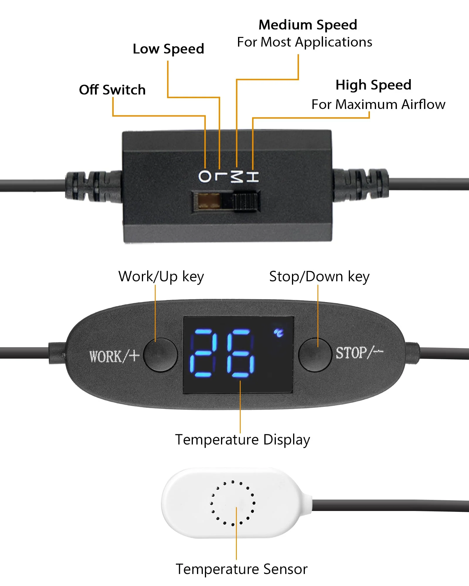 euroharry 80 mm Digital Display, Temperature-Controlled Quiet Fan System, 1 x Temperature Controlled + 1 x USB Fan, 5 V Fan with Modern Brushed Black Aluminium Frame for Home Cinema AV Cabinets - Image 4