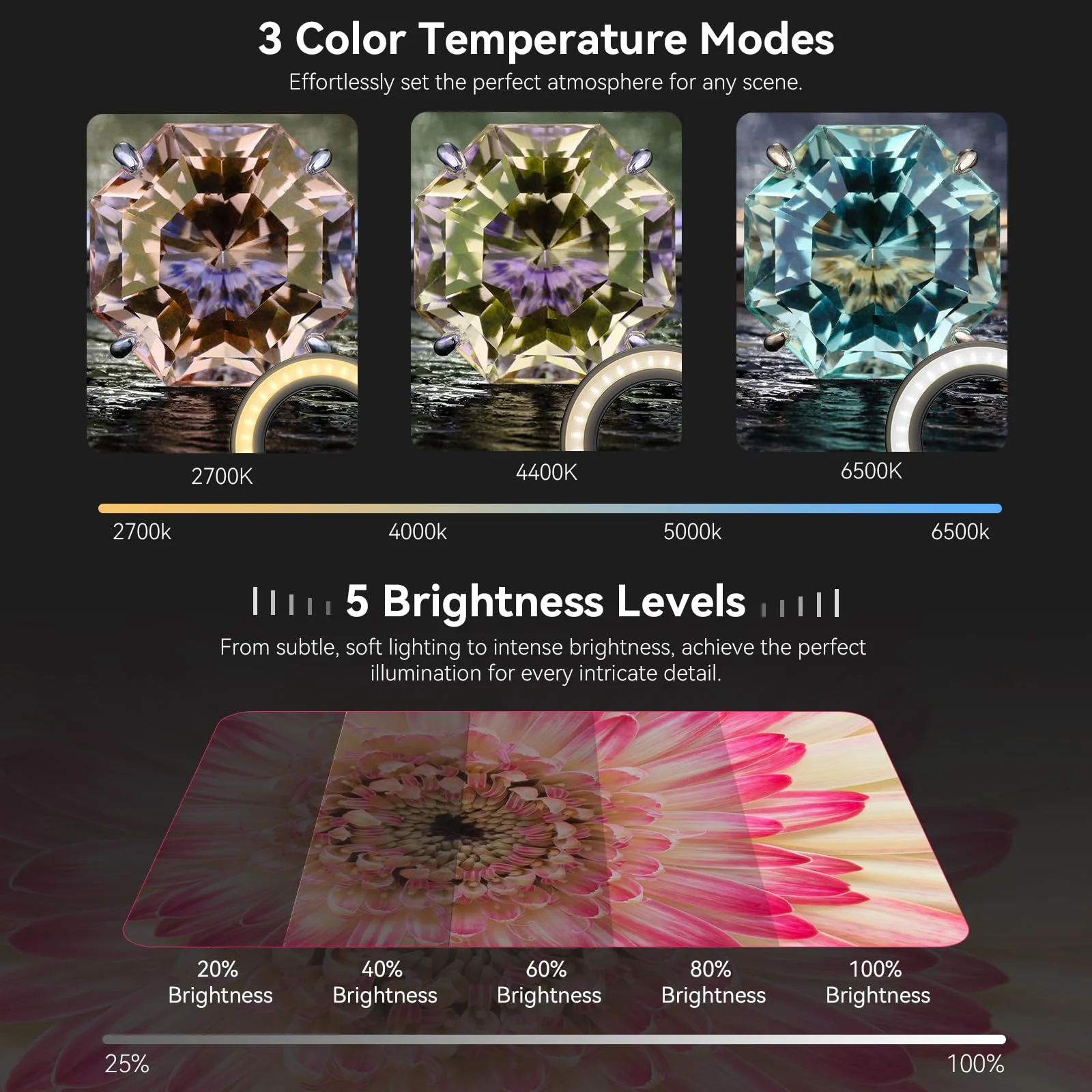 Evil eye 37mm+52mm Thread Macro Lens Fill Light, Portable Phone Lens Ring Light with High Power 32 LED/CRI 95+/ 45 Light Modes, Lens Attachments for All 37mm+52mm Phone Lens/Filter/Camera Lens - Image 3
