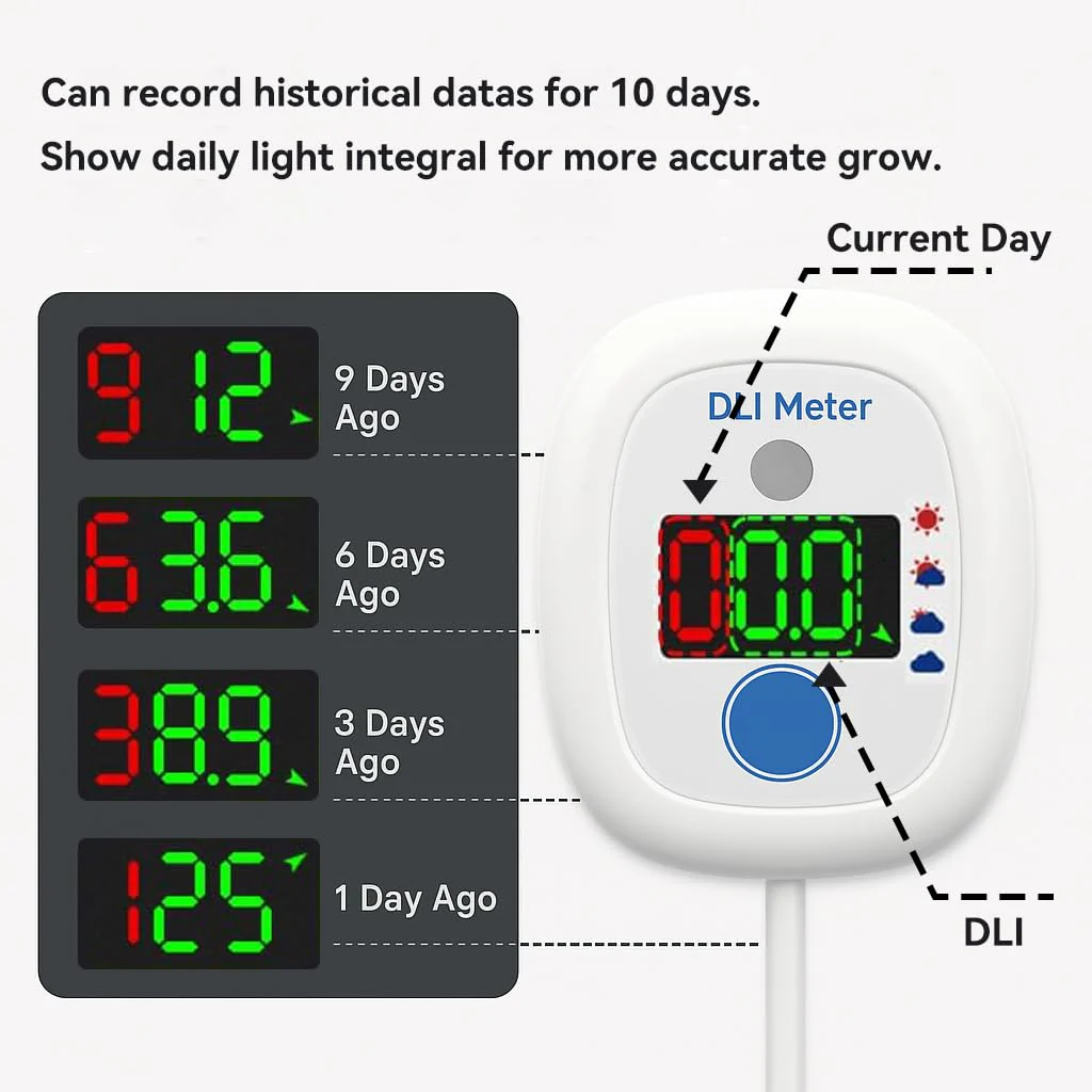 EVO-20 DLI Light Meter – Smart Sunlight Classifier for Garden & Landscape Use | Identifies Full Sun, Partial Sun, Partial Shade & Shade Based on Daily Light Integral - Image 3