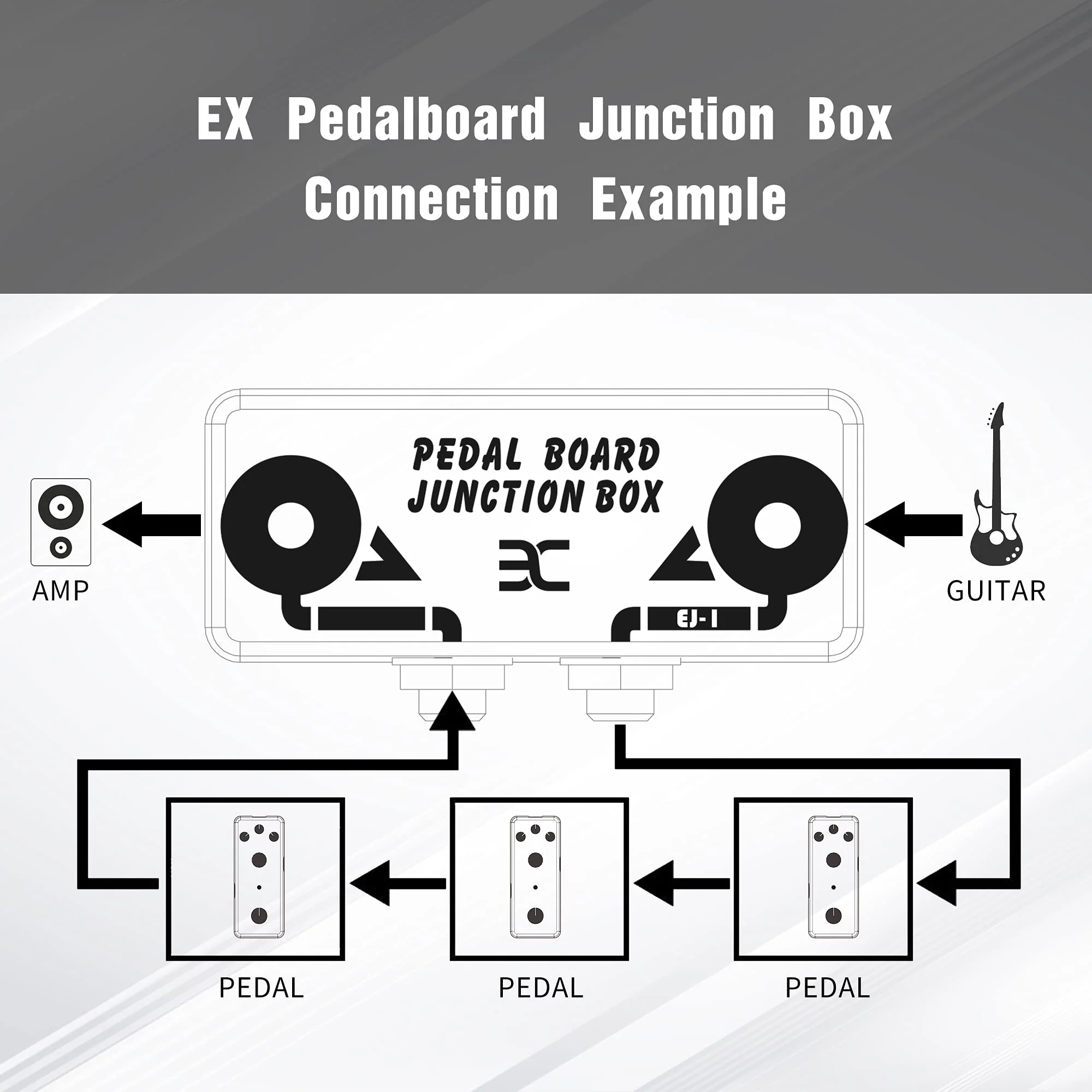 EX Pedalboard Junction box - aggregate input and output in one place - simplify setting, protect jack and save space - Image 5