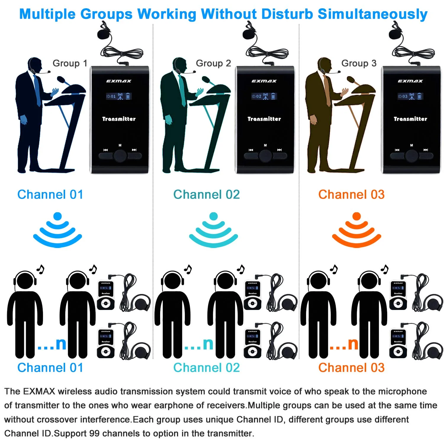 EXMAX Wireless Tour Guide Microphone Church Translation System ATG-100T 195MHz Interpretation Systems for Meetings Houses of Worship Schools Municipal Buildings(1 Transmitter 1 Receivers) - Image 3