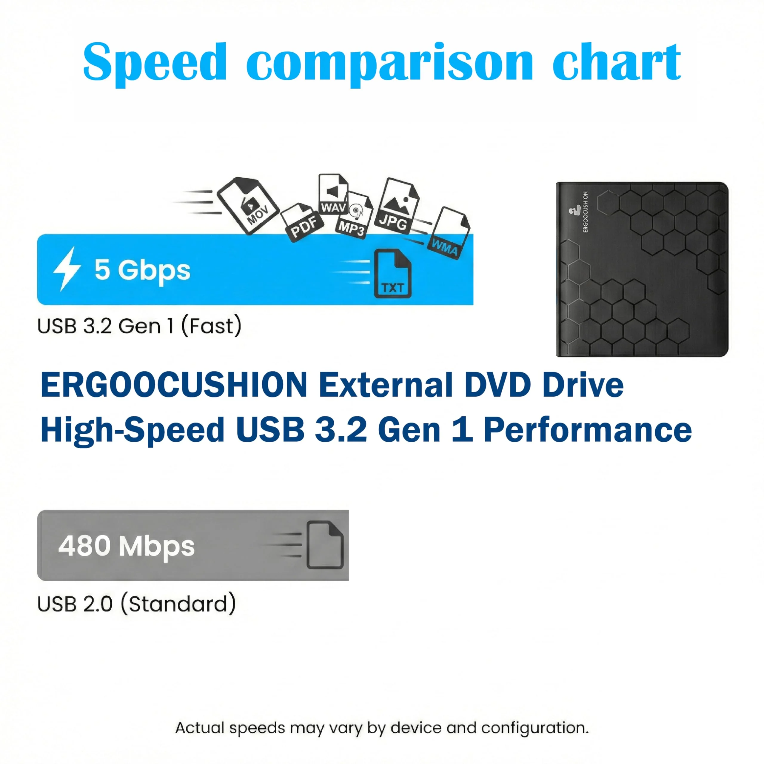 External DVD Drive USB 3.2 Gen 1 Slim Portable CD/DVD Burner, High-Speed Optical Drive Writer for Laptop Desktop, Plug & Play Media Player for Windows/ MacBook, Black, included 4.7GB DVD for backup - Image 2