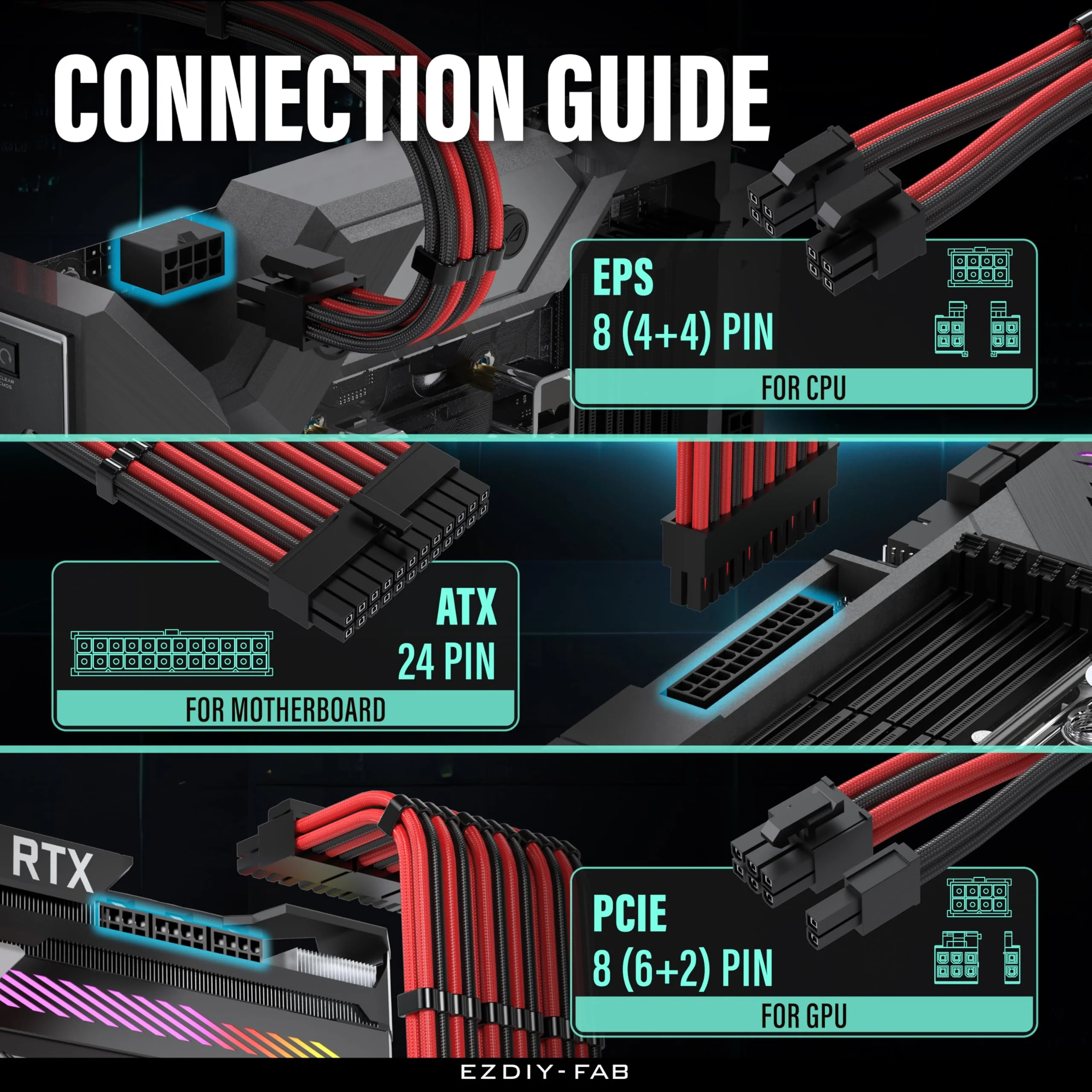 EZDIY-FAB PSU Cable Extension Kit,16AWG Power Supply Extension,1x24Pin/2x4+4 EPS/3x6+2 PCI-E,Custom PC Sleeve Cable 300MM with Combs-Black Red Black Red - Image 5