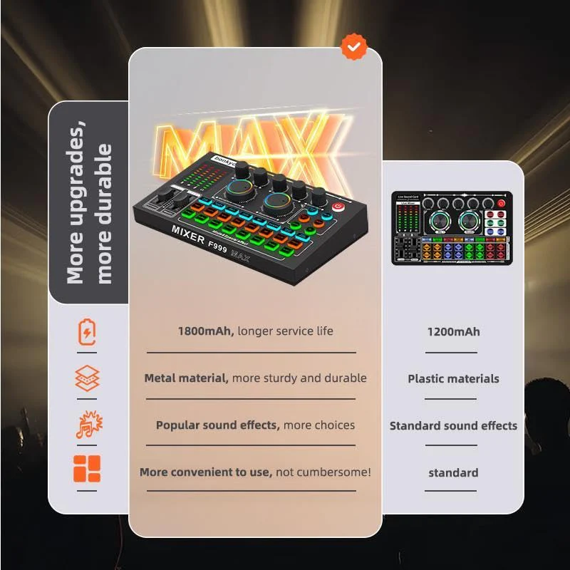 F999MAX Live Sound Card, Professional Audio Mixer & Noise Reduction, Metal Body & Indicator Panel, Audio Interface & Voice Changer, RGB Lighting Effects, DJ Mixer for Live/Gaming/Podcasting/Karaoke - Image 2