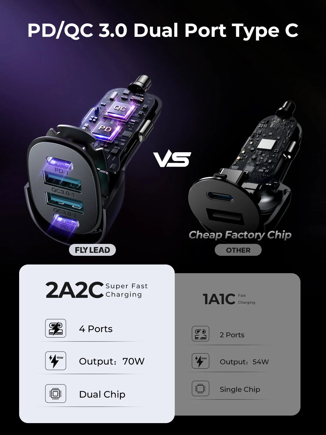 Fast Car Charger FLYLEAD 70W 4 Ports Car Charger【A Must for Family Travel】 Super Fast USB C Car Charger Adapter for iPhone 16/15 Pro Max Plus Samsung Galaxy S24 Black - Image 4