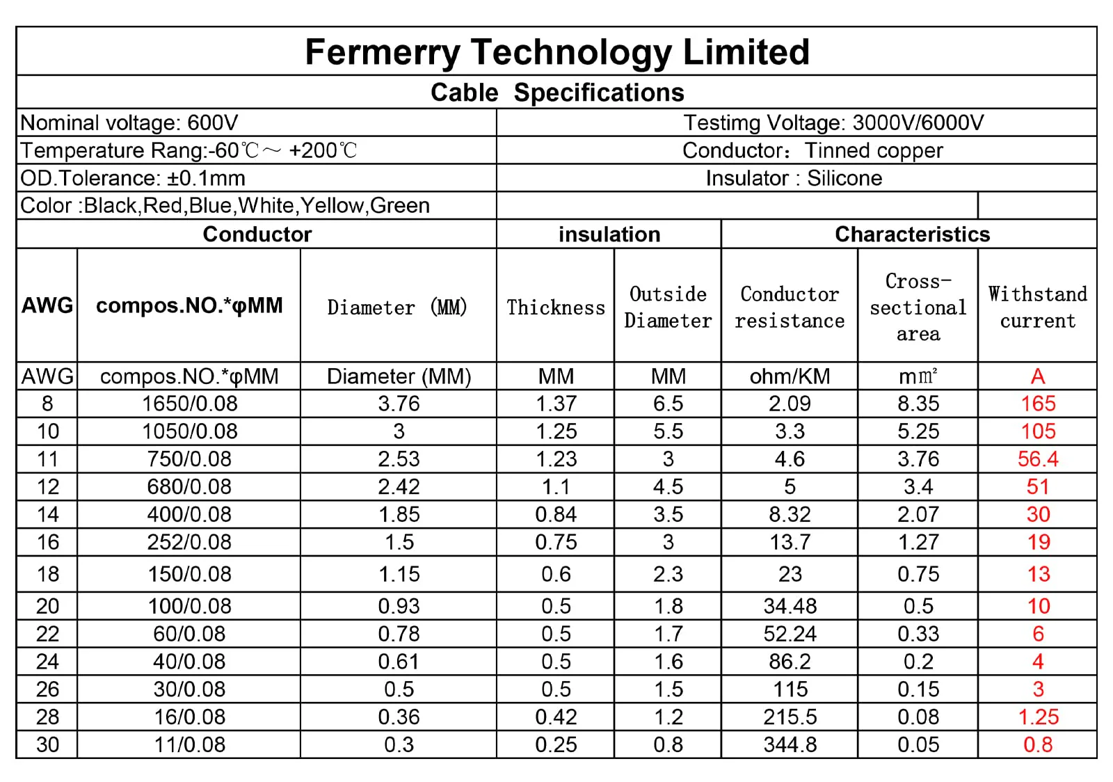 Fermerry 30 AWG Stranded Wire, Silicone, Tinned Copper Wire Coil, 6 Colours/3 m Each, Flexible 30 Gauge Hook-up Electric Cable Kit, 0.05 mm² ‎6 Farben je 3.048m 2-0.05 mm²/30AWG/silicone - Image 3