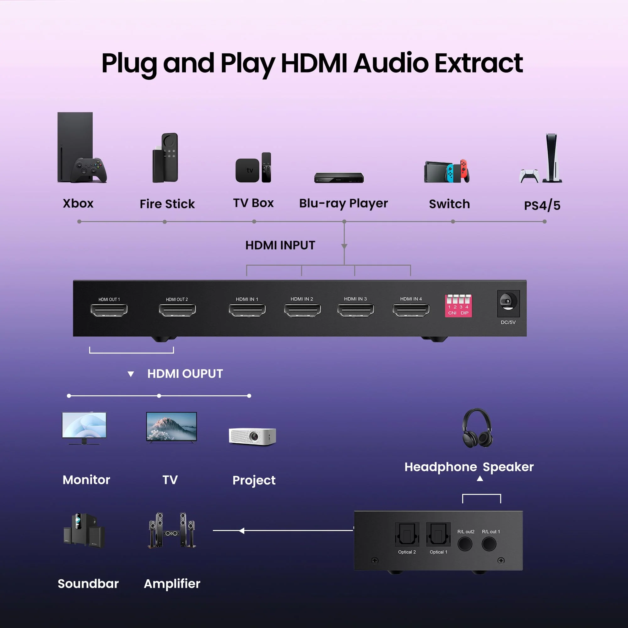 FERRISA 4x2 HDMI Matrix Switch, 4 in 2 Out Matrix HDMI Video Switcher Splitter +Optical & L/R Audio Output,Support Ultra HD 4K, 3D 1080P, Audio EDID Extractor with IR Remote Control 4K 30Hz 4 to 2 - Image 3
