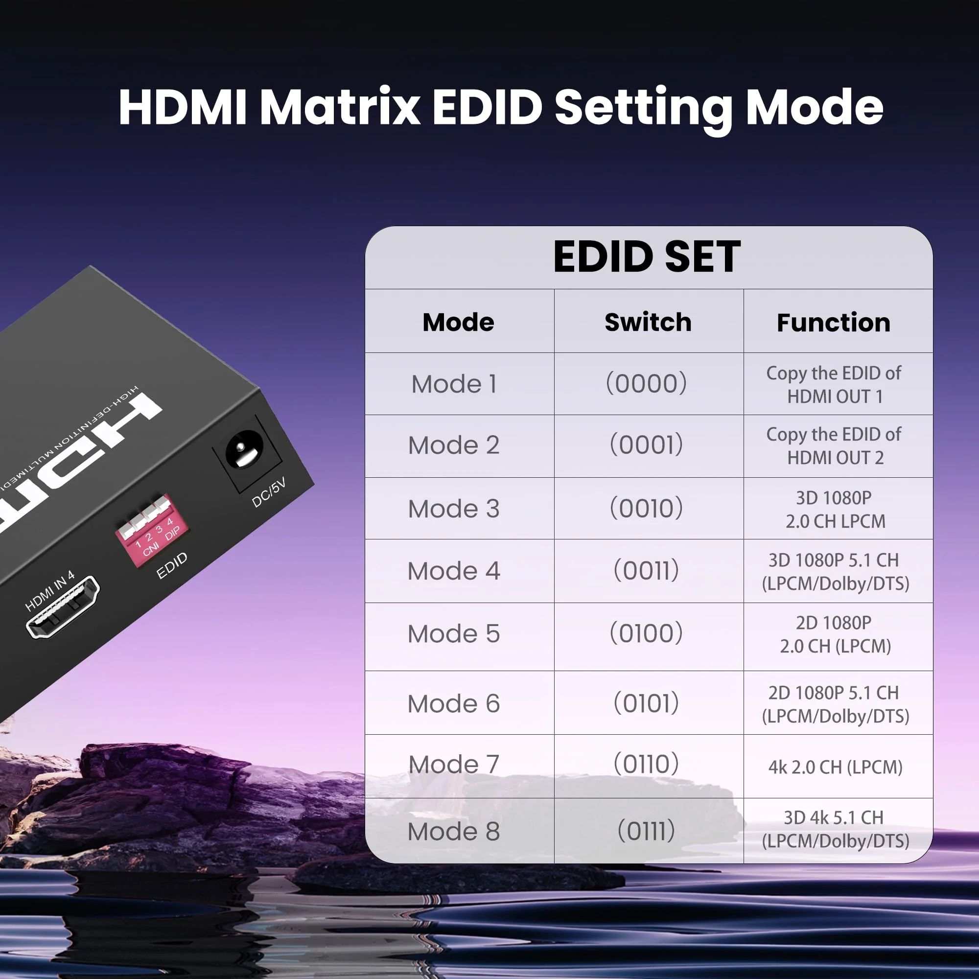 FERRISA 4x2 HDMI Matrix Switch, 4 in 2 Out Matrix HDMI Video Switcher Splitter +Optical & L/R Audio Output,Support Ultra HD 4K, 3D 1080P, Audio EDID Extractor with IR Remote Control 4K 30Hz 4 to 2 - Image 6