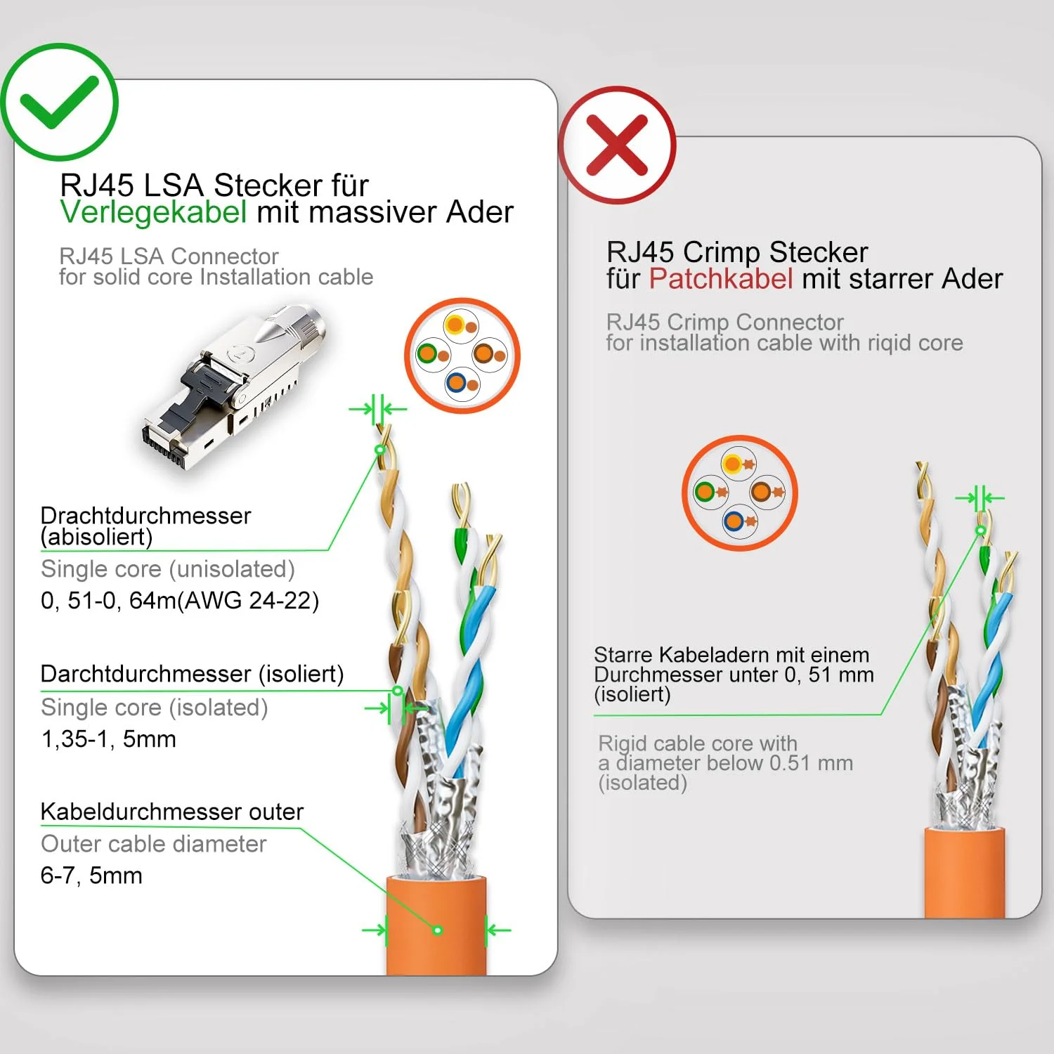 FGB 10 Gbps RJ45 CAT7 Network Plug Lan Connector LSA Shielded RJ45 Connector Toolless for Installation Cable 600 MHz for Patch Cable Installation Cable CAT7 CAT6A, Pack of 4 4 Stück - Image 2