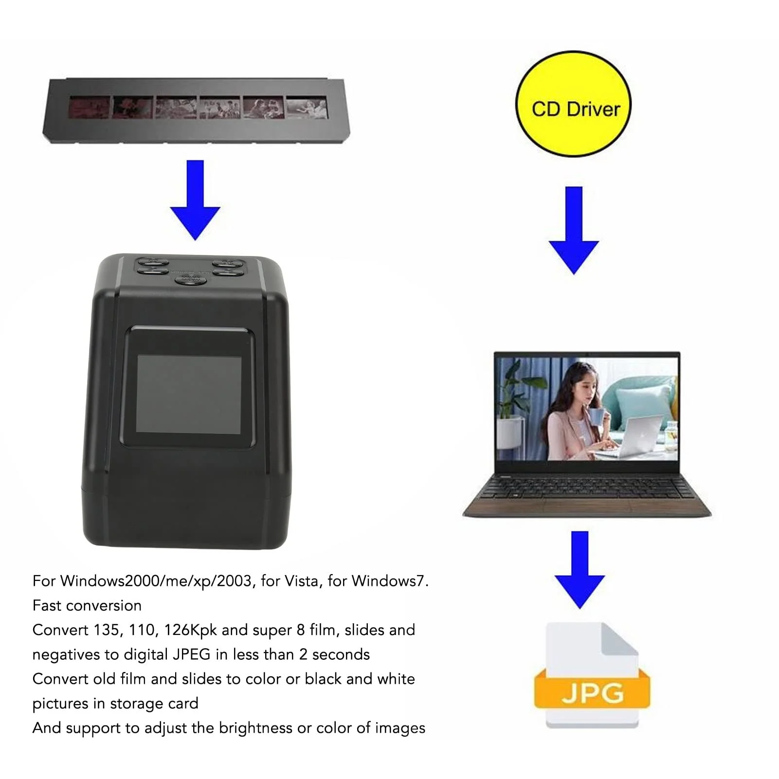 Film and Slide Scanner with Large 2inch LCD Screen, Converts 135 126 110 Films Slides to Negatives Color Black White JPG Photos, Up to 12MP Old Camera Converter - Image 3