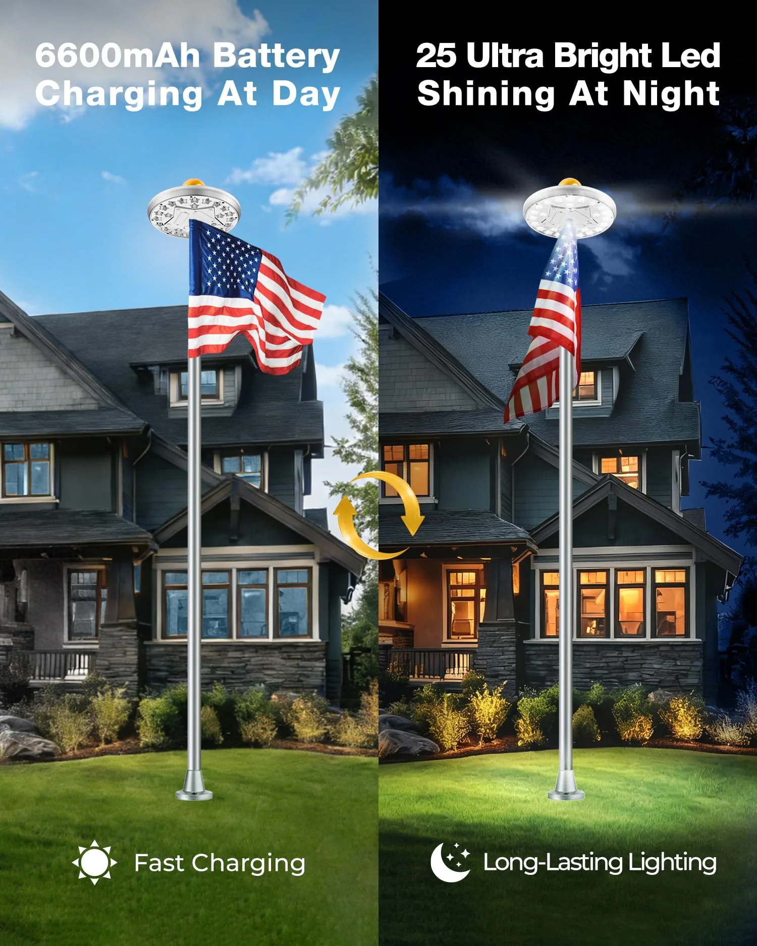 Flag Pole Light Solar Powered Top Mount, 25-Star Bright LEDs, Dusk-to-Dawn Flag Lighting, Flagpole Focused Light for 15-30 Ft Flagpoles, IP65 Waterproof Outdoors, Auto On/Off, Silver - Image 6