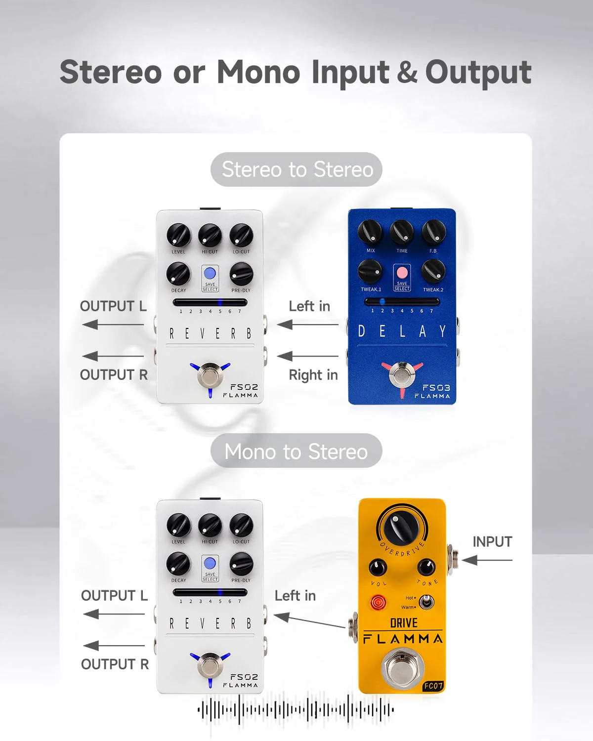 FLAMMA FS02 Reverb Pedal Stereo Guitar Effects with 7 Storable Preset Slots 7 Reverb Effects Room Hall Church Cave Plate Spring Mod True Bypass Trail On - Image 3