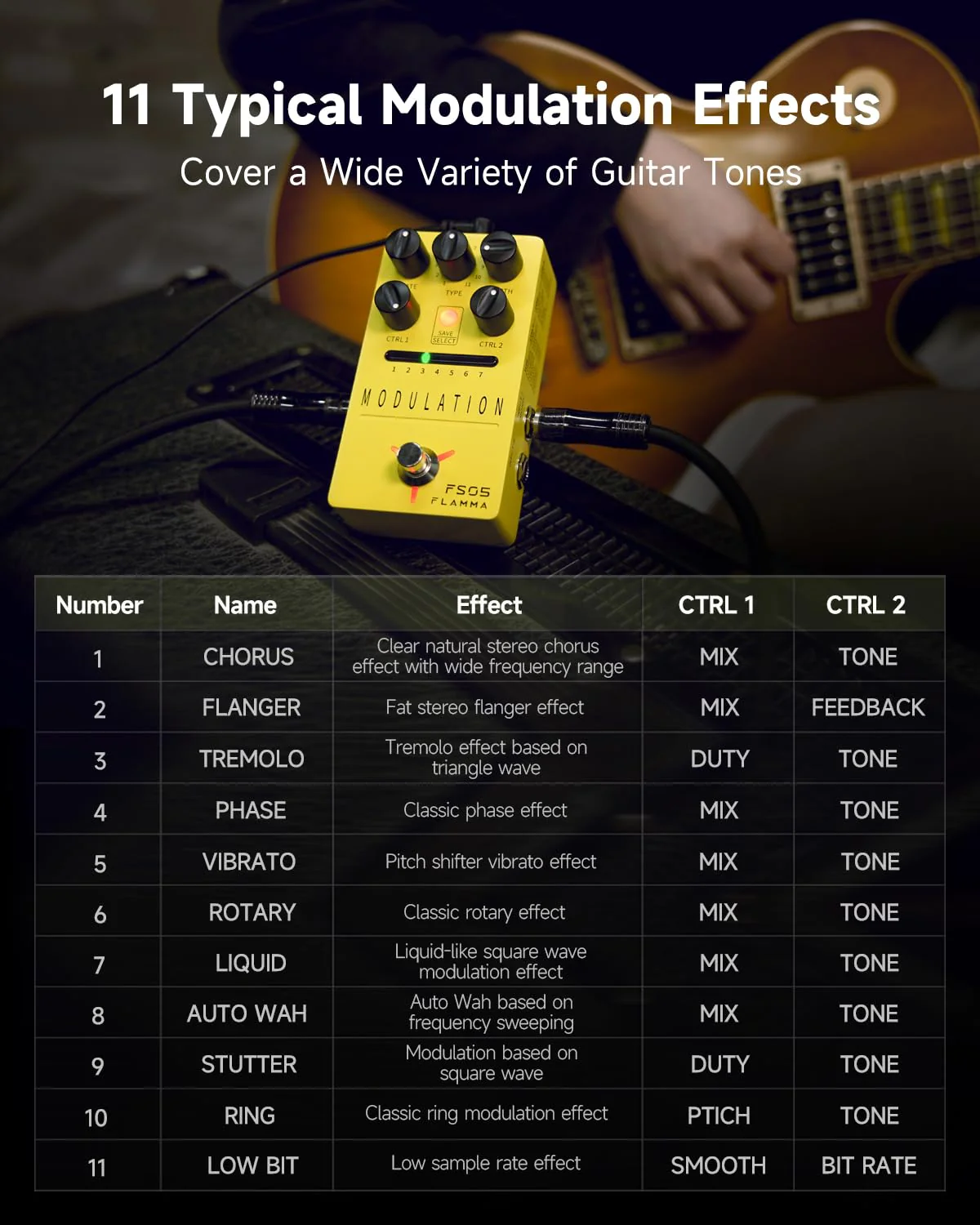 FLAMMA FS05 Multi Modulation Pedal Electric Guitar Stereo Effects Pedal with 7 Storable Slots 11 Modulation Effects True Bypass FS05 Modulation - Image 3
