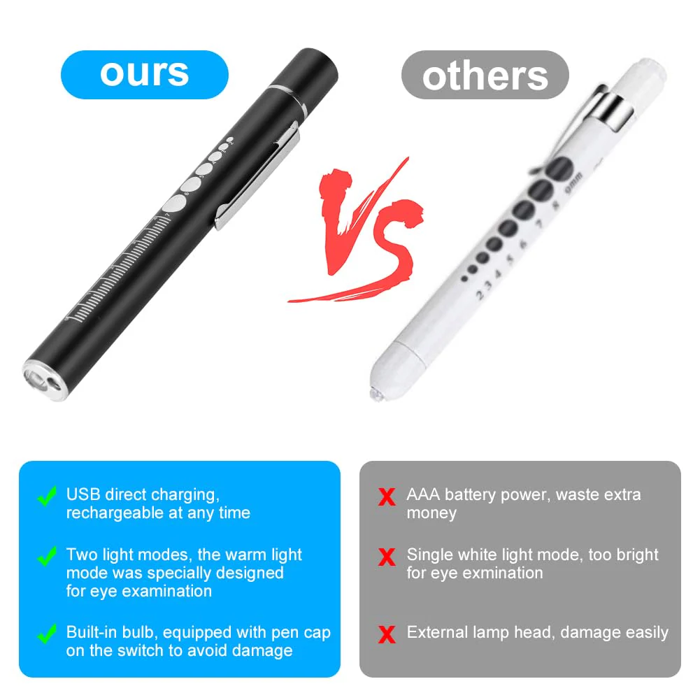 flintronic Pupil Light Medicine, Diagnostic Light Nurse Emergency Service Accessories, with Pupil Meter & Ruler, Rechargeable USB LED Pen Lamp for Nurses, Students, Doctors 1 Piece Black - Image 6
