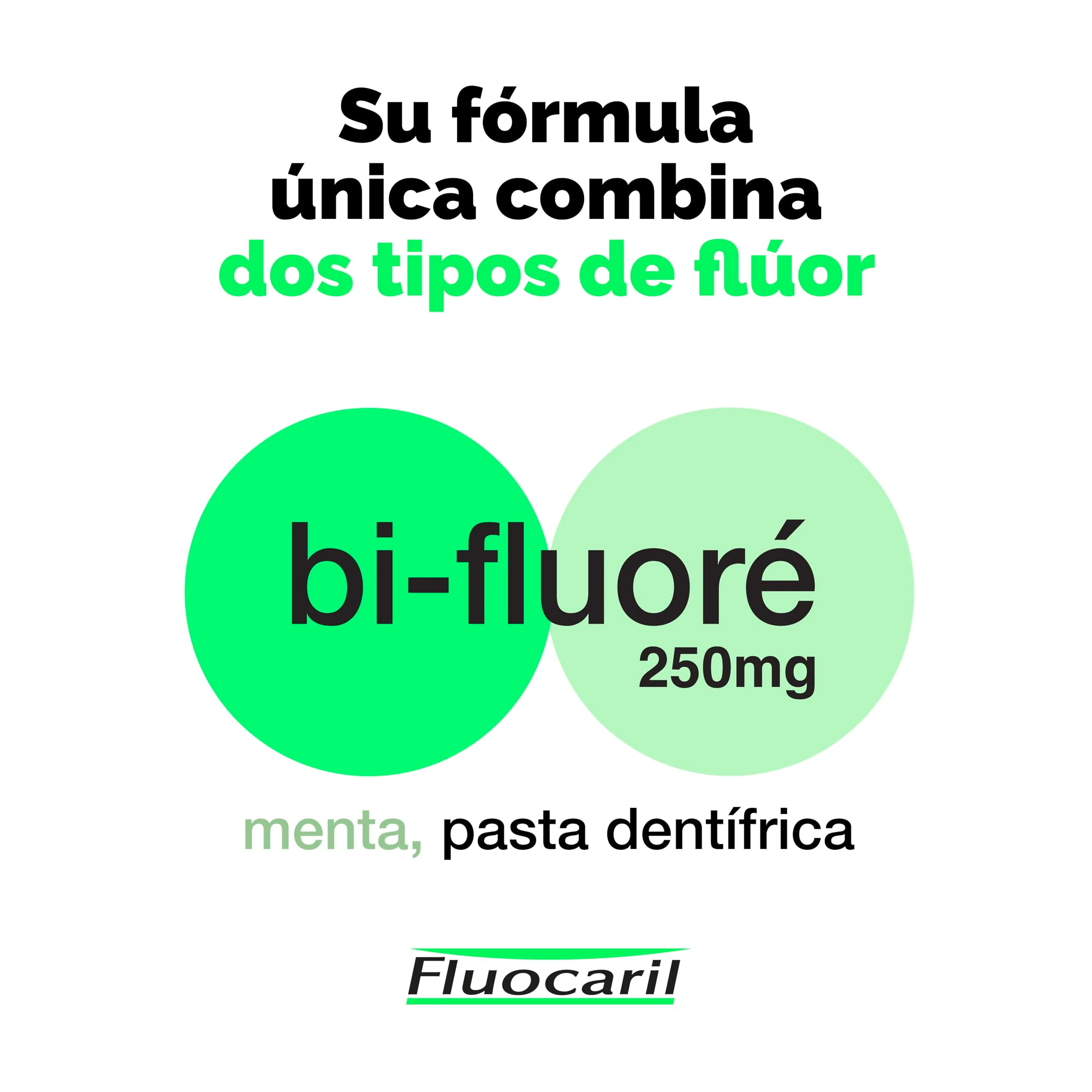 Fluocaril Pasta 250 125 ml Mint 125 ml (1er Pack) - Image 5