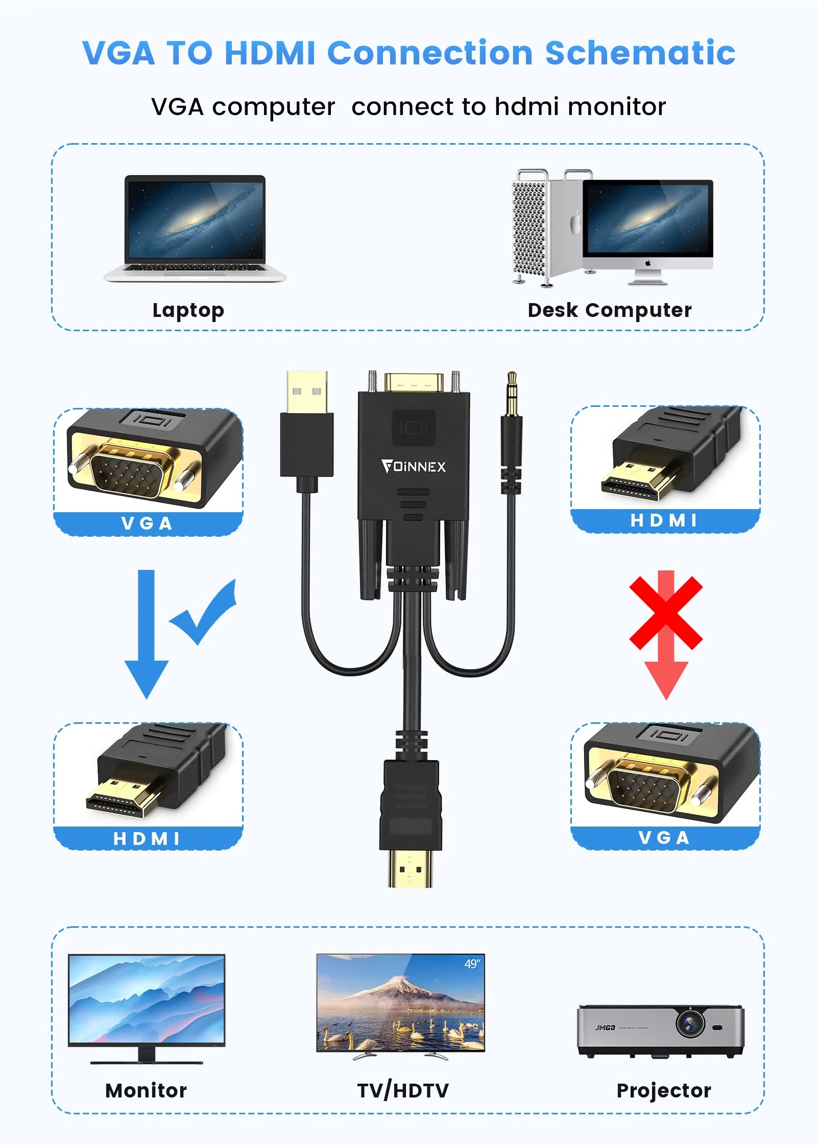 FOINNEX VGA to HDMI Cable with Audio, 1080P VGA to HDMI Adapter Cable VGA Computer/Laptop to HDMI Monitor/TV, VGA Male to HDMI Male Converter Cord for Desktop Laptop Projector to Monitor HDTV, 6FT 6FT/1.8M VGA to HDMI Cable - Image 2