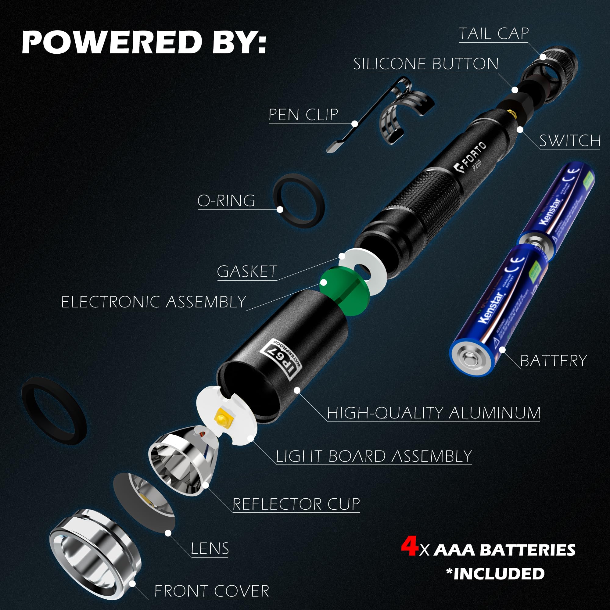 FORTO LED Pen Light, 200 Lumens Pocket Flashlight, IP67 Waterproof, 2 Modes, 2 Pack with AAA Batteries, Lightweight & Durable for Inspection, Medical Use, Emergency(3-Pack Mix) MIX 3 PACK - Image 4