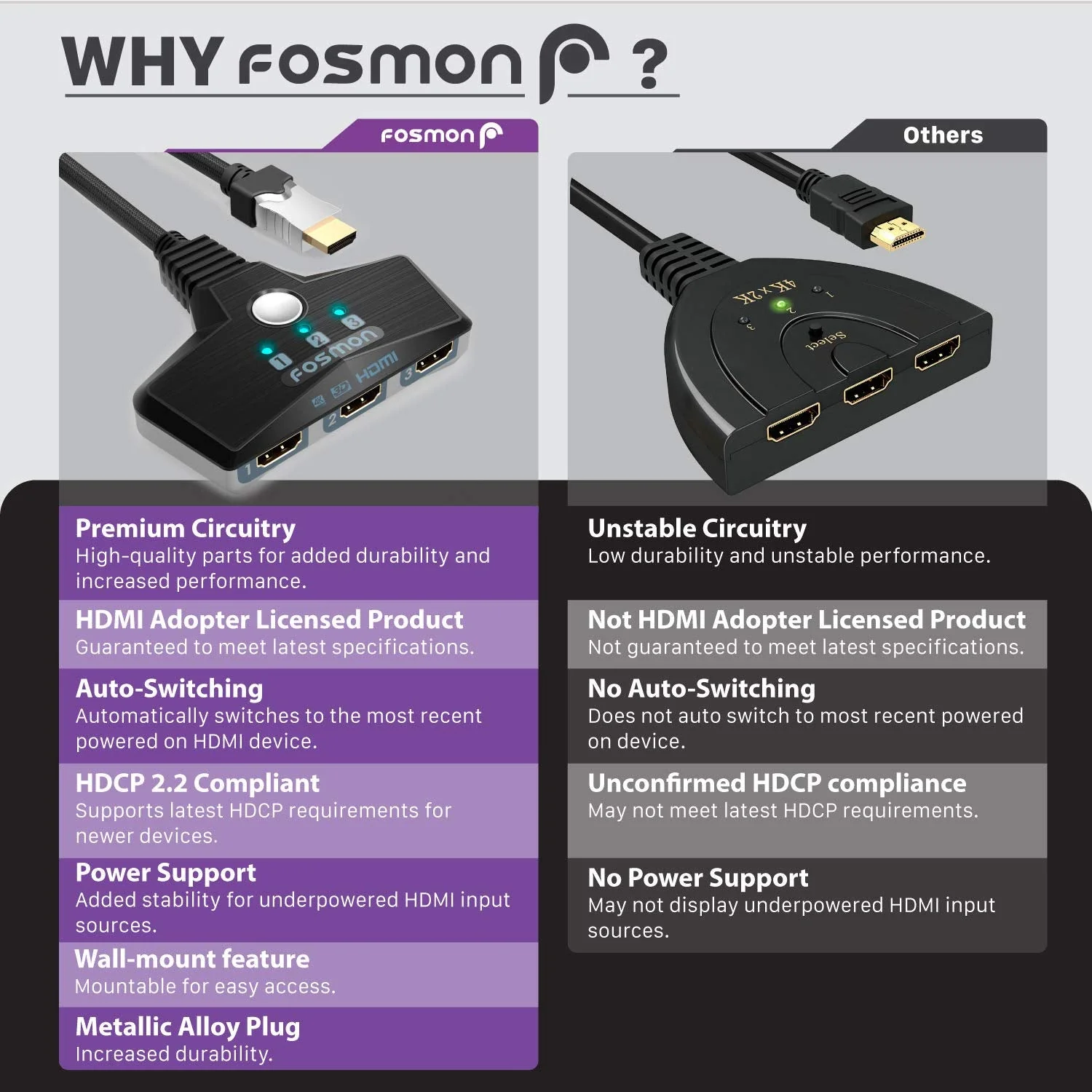 Fosmon 4K HDMI Switch 3 in 1 Out 4K@60Hz, 3-Port HDMI 2.0 Splitter Hub Switcher Auto Switching UHD 3D HDR HD 1080P HDCP, for HDTV PS5/4 Xbox Fire TV 3-Port / 4K@60Hz - Image 2
