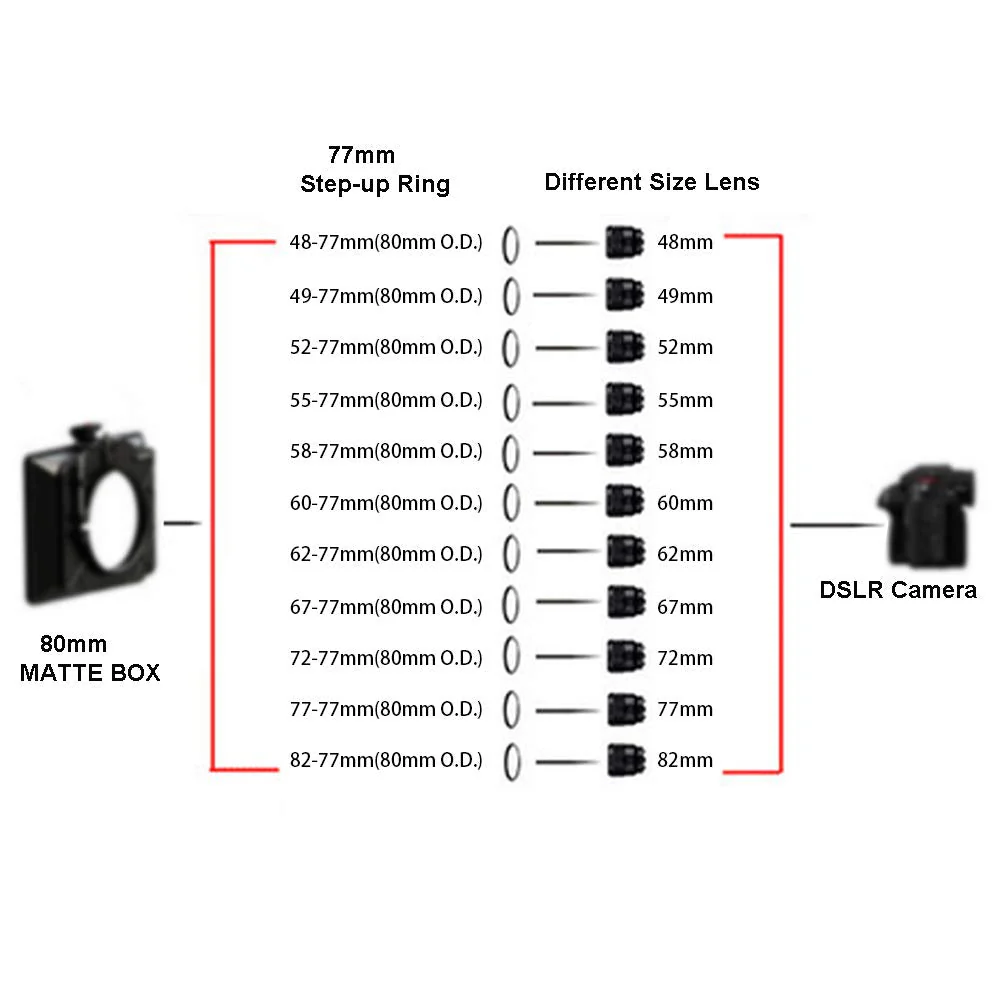 Front Step Up Ring 67mm to 80mm Lens Matte Box Adapter O.D,67mm Lens Adapter Ring to 77mm Lens Filters/Lens Cap LingoFoto 67-77mm - Image 2