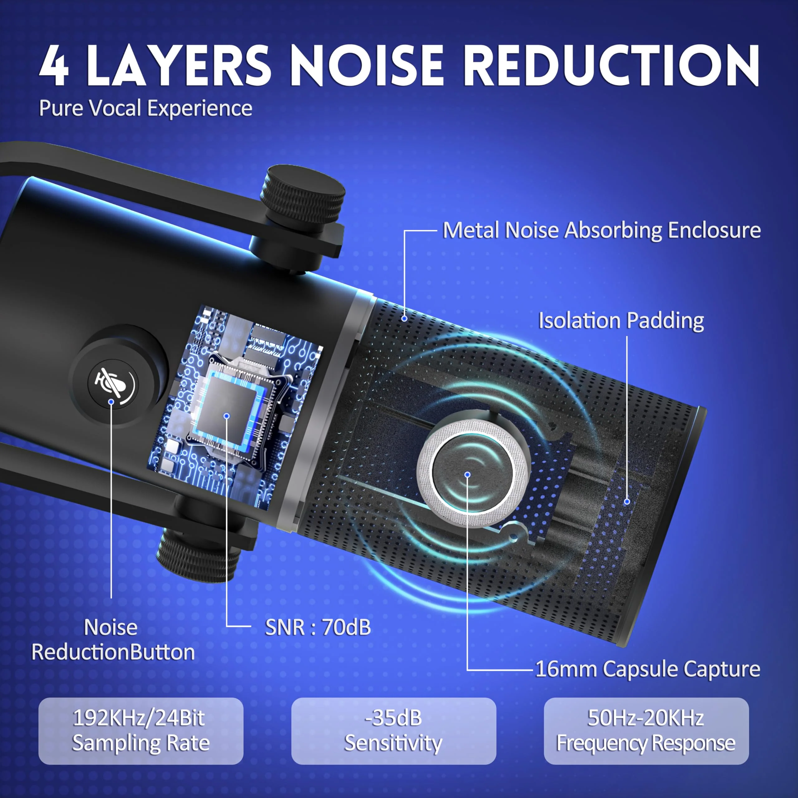 Gaming Microphone, USB Microphone for PC, Plug & Play Condenser Mic with RGB Light, Desk Computer Microphone, Gain Control, Singing, Recording, Streaming, Podcasting, PS4/5 and Conference - Image 2
