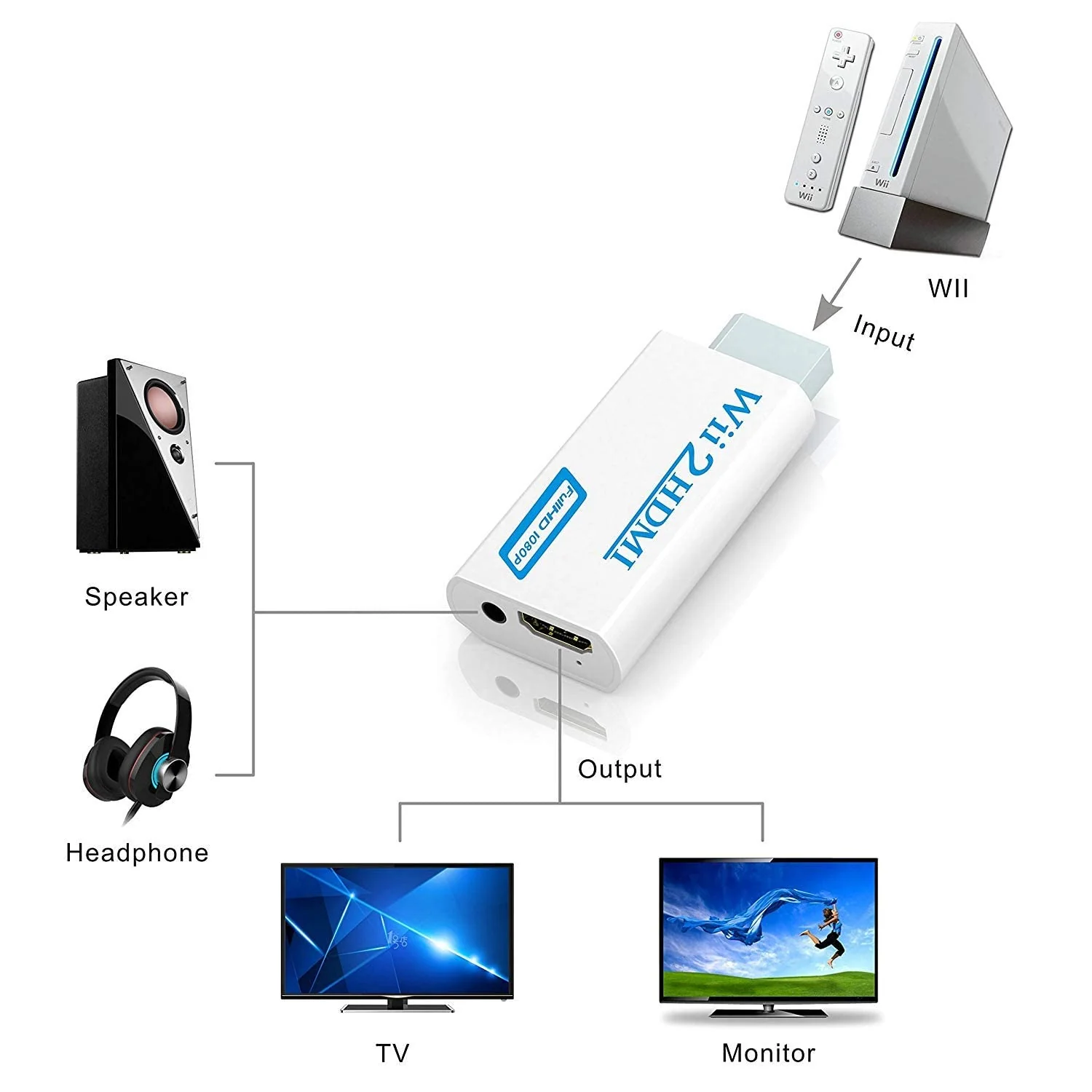 GANA Wii to HDMI Converter Adapter with Hdmi Cable Connect Wii Console to HDMI Display in 1080p Output Video with 3.5mm Audio Supports All Wii Display Modes White - Image 3