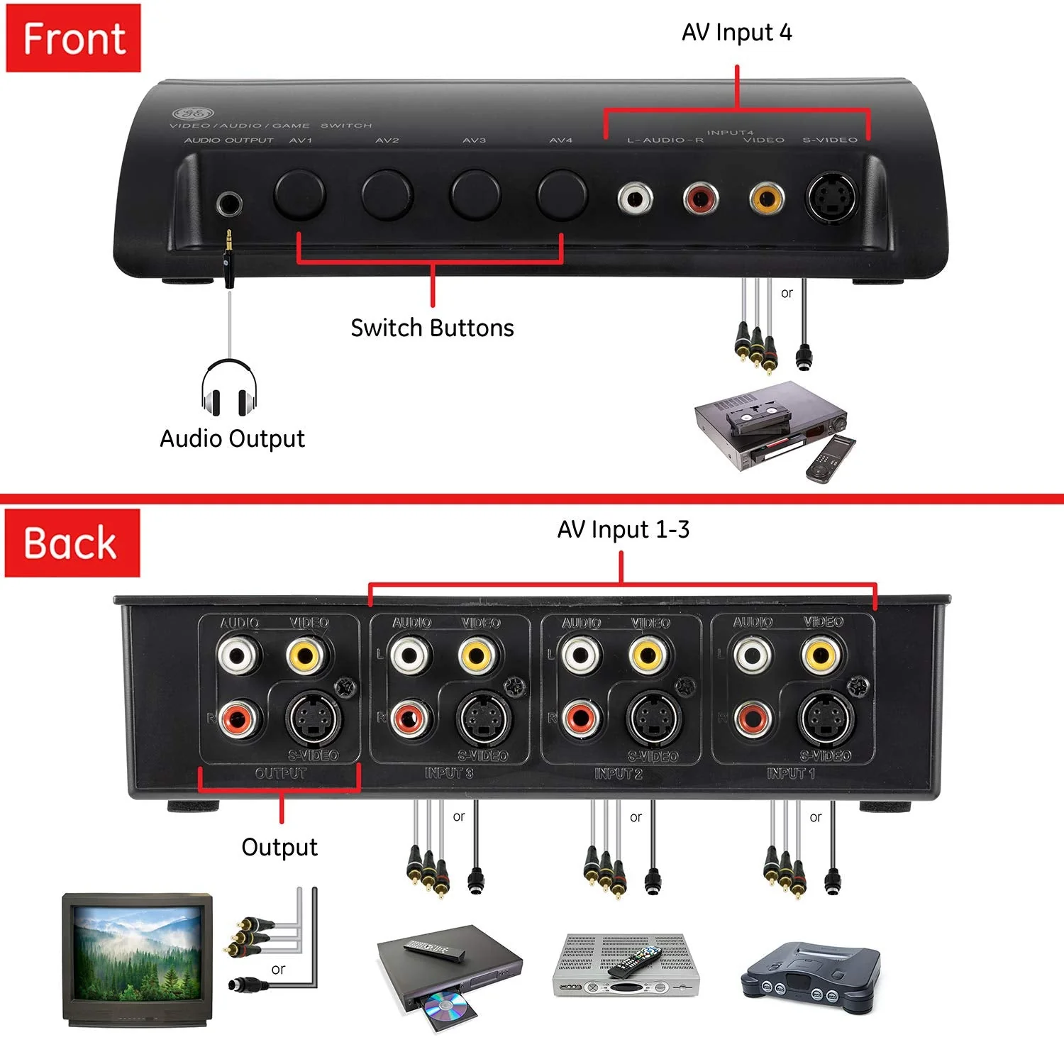 GE 4-Way RCA Switch AV Splitter Switch, for Connecting 4 RCA Output Devices to Your TV, S-Video Support, Audio/Video, Game Consoles, DVD, VCR, 38807 4 Way Splitter Switch - Image 3