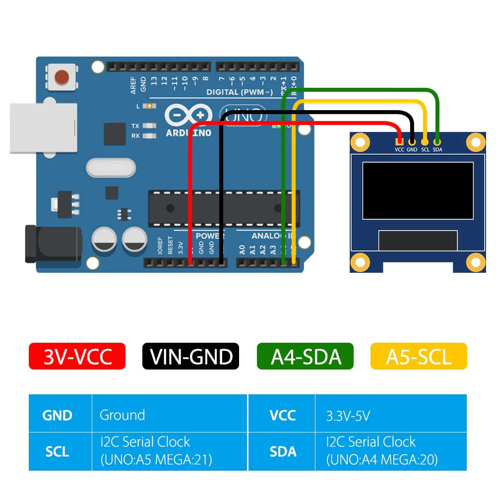 GeeekPi 2Pcs OLED Display Module I2C IIC 128X64 Pixel 0.96 Inch Display Module Yellow Blue Two-Color Display Compatible with Raspberry Pi Arduino 51 Series MCU STM32 R3 and Mega - Image 7
