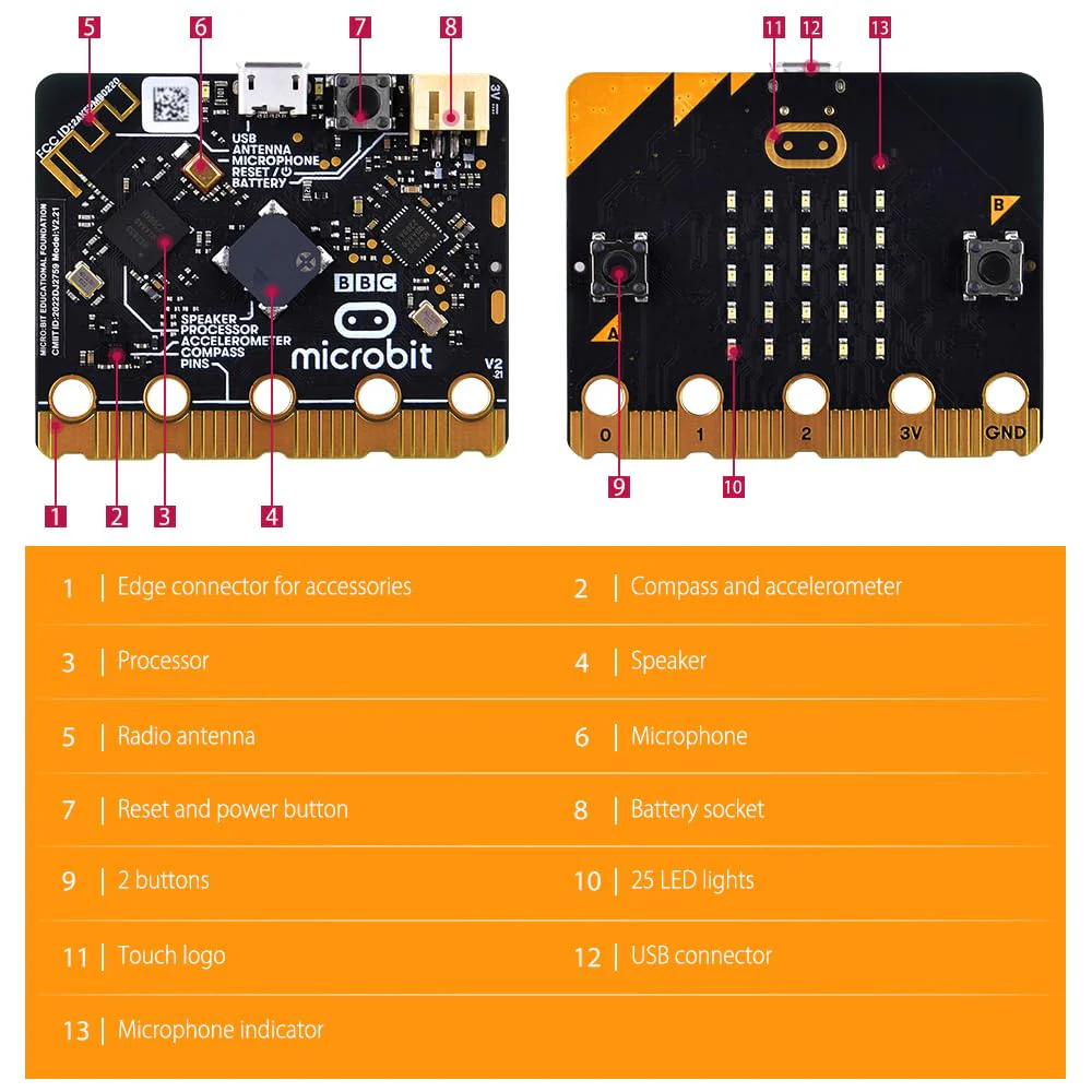 GeeekPi BBC Micro:bit V2.2 MB V2 Development Board for Coding and Programming (Micro USB Cable and Battery Holder Are Included) - Image 2