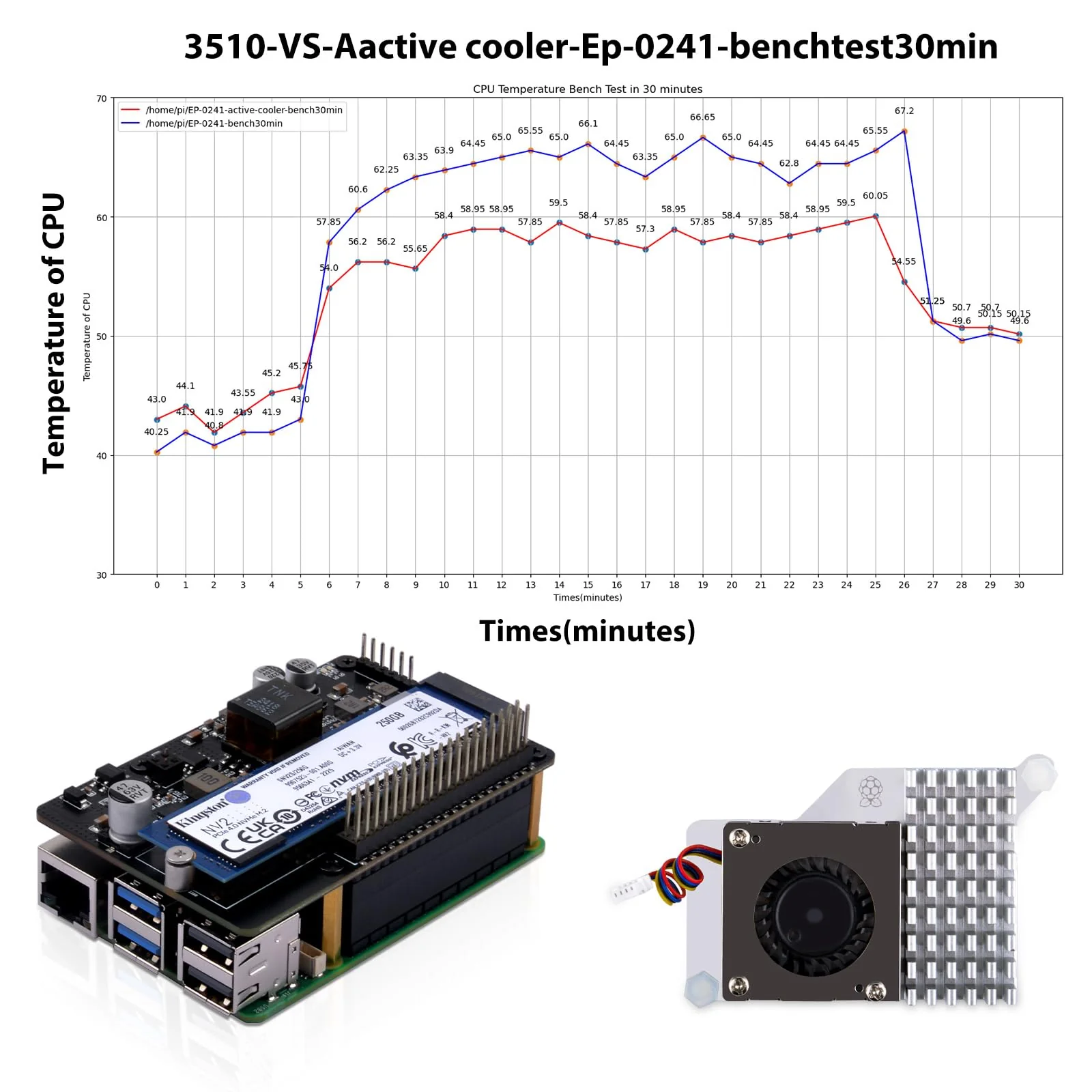 GeeekPi P33 M.2 NVME M-Key PoE+ Hat with Official Pi 5 Active Cooler and Aluminum Case for Raspberry Pi 5, Support M.2 NVMe SSDs 2230/2242/2260/2280 - Image 7