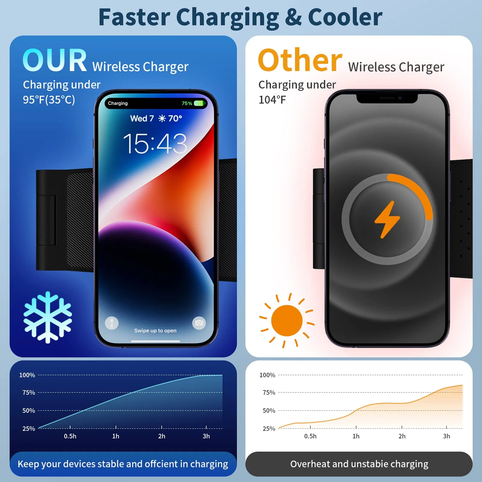 GEJIUCAI Magnetic Wireless Charger, 3 in 1 Fast Wireless Charging Station for Multiple Devices Apple Watch Ultra 8/7/6/5/4/3/2/SE,Compatible with iPhone 14/Pro/Max/Plus/13/12, AirPods 3/2/Pro/Pro2 Black - Image 2