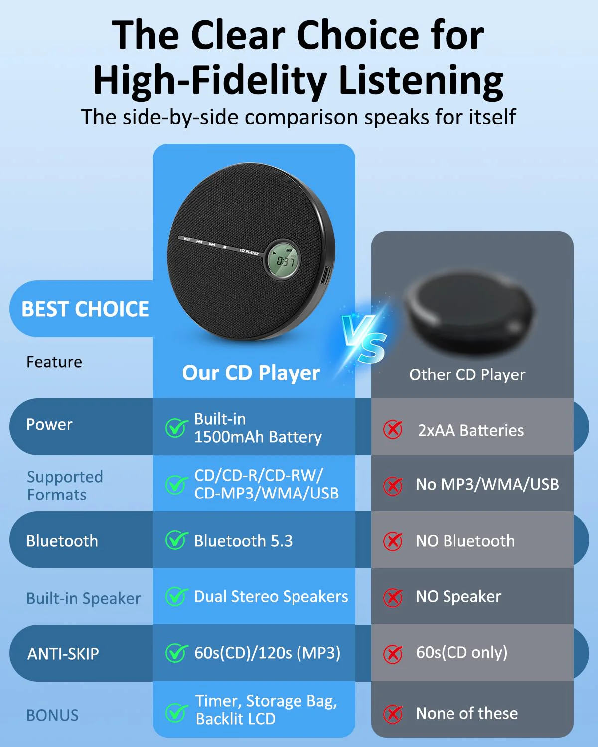 Gelielim Portable CD Player Bluetooth, Personal Discman CD Player for Car & Home,Small Fabric Music Player with Anti-Skip Protection, A-B Repeat,10 Speeds,Stereo Speakers,Supports CD/AUX/USB, Black - Image 6