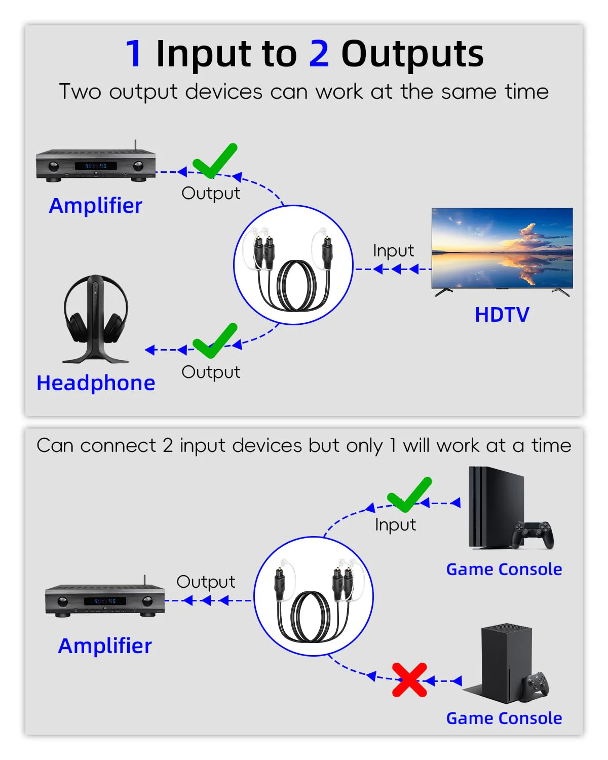 GELRHONR 1 in 2 Out Digital Optical Audio Splitter, Toslink Fiber Optic Splitter with Dust Caps for TV, DVD, HDTV, Home Theater, Sound Bar, Amplifier (2M Male) 2M Male - Image 3