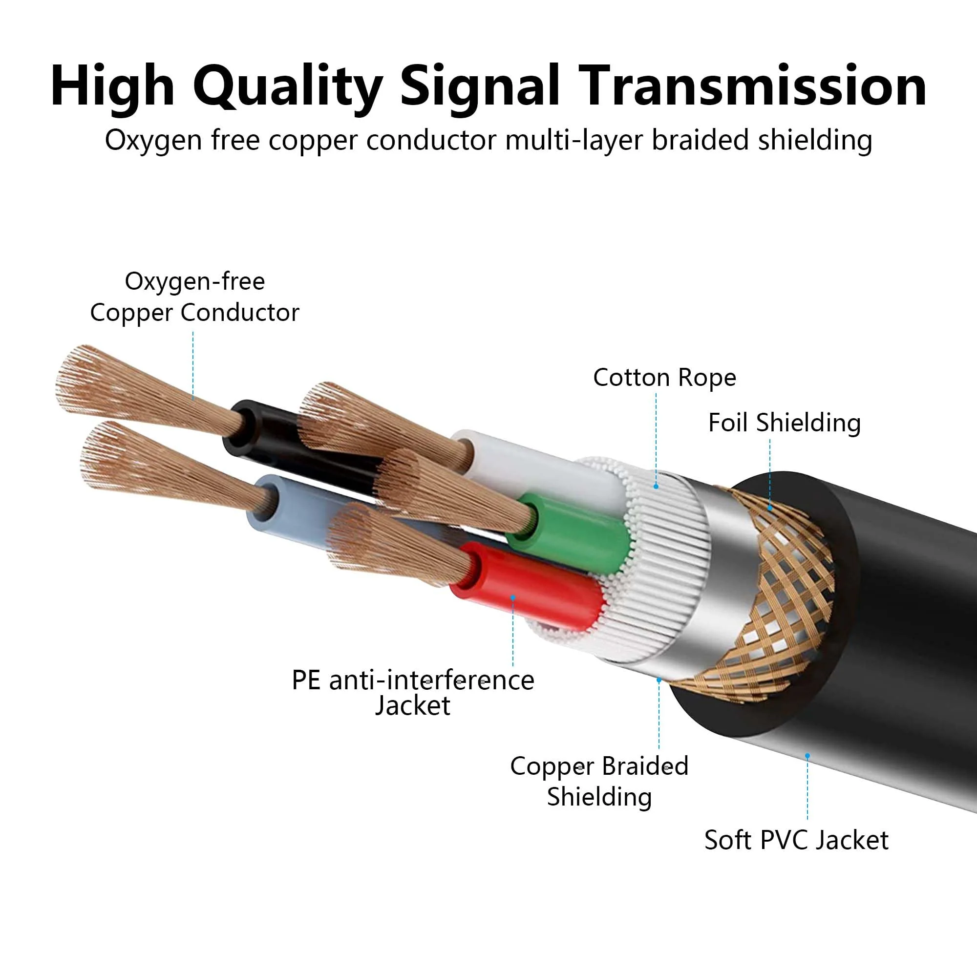 GINTOOYUN 5 Pin XLR to RJ45 Adapte Cable 2 Pcs DMX XLR 5 Pin Male to RJ45 Male Connector Extension Cable XLR Audio Cable for amplifiers,Mixers, KTV Equipment,Lighting and Sound（30CM/11.8in） 5 PIN XLR Male to RJ45 Male - Image 8