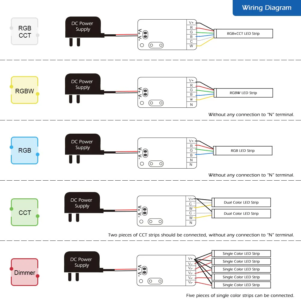 GLEDOPTO ZigBee 3.0 DC5-24V Mini 5 in 1 RGBCCT RGBW RGB CCT Dimmer LED Strip Light Control 6A Max for PWM Dimming LED Strip Compatible with Homey Conbee Tuya Smart Life App Control (Hub Required) - Image 6