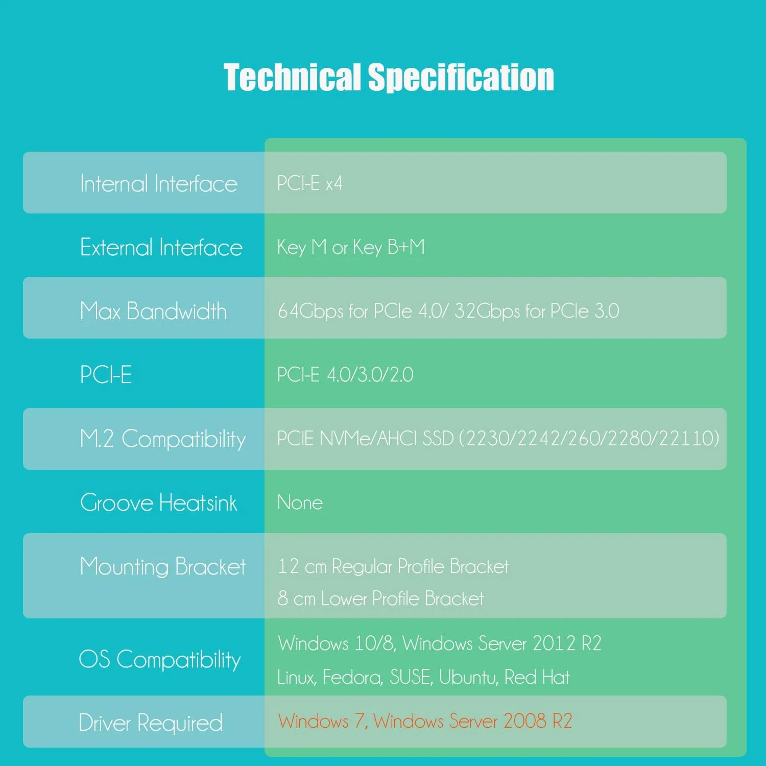 GLOTRENDS 22110 M.2 NVMe to PCIe 4.0 X4 Adapter, PCIe 4.0/3.0 X4 Full Speed Support (PA-22110) - Image 7