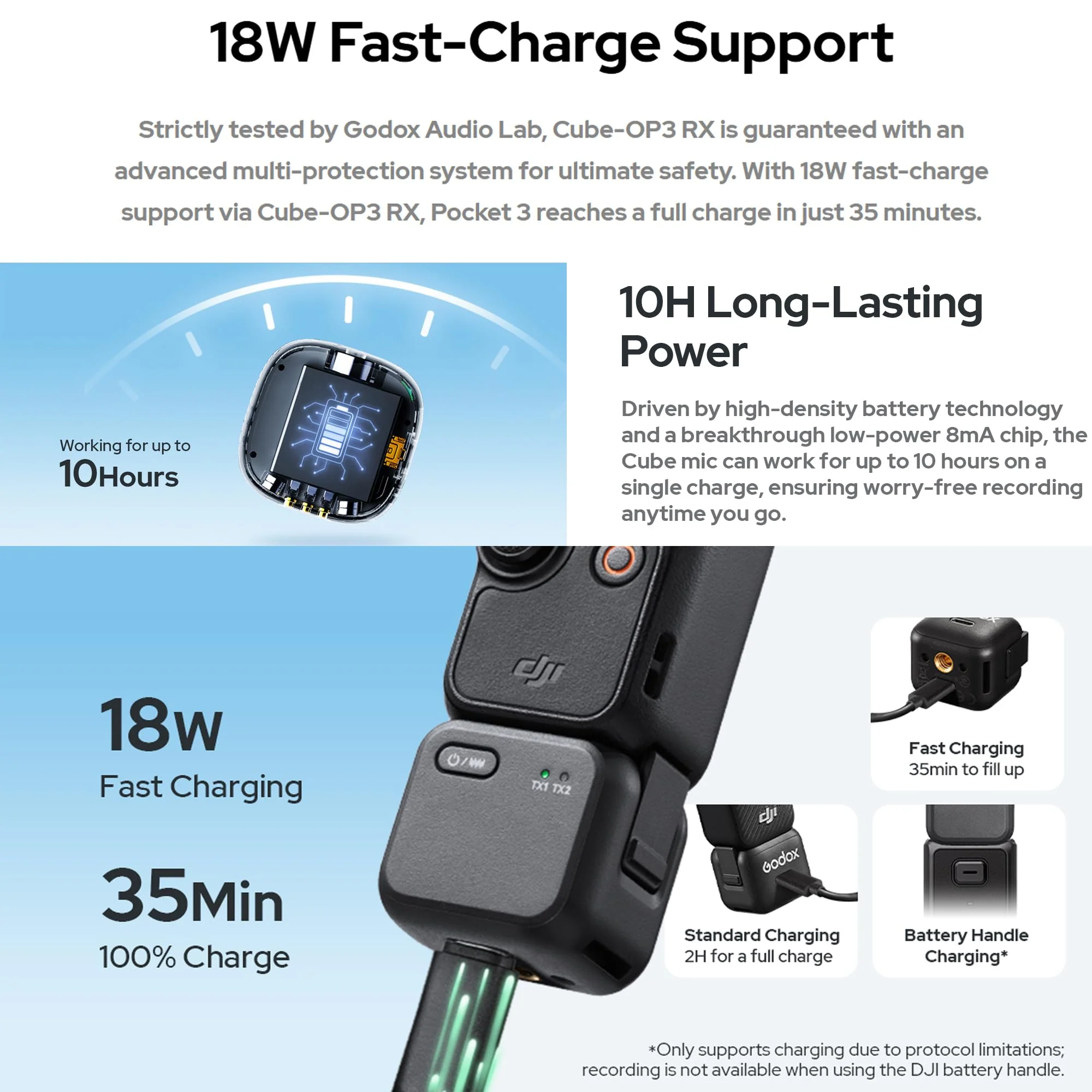GODOX Cube-OP3 Kit 2.4GHz Wireless Microphone System for DJI OSMO Pocket - Image 8