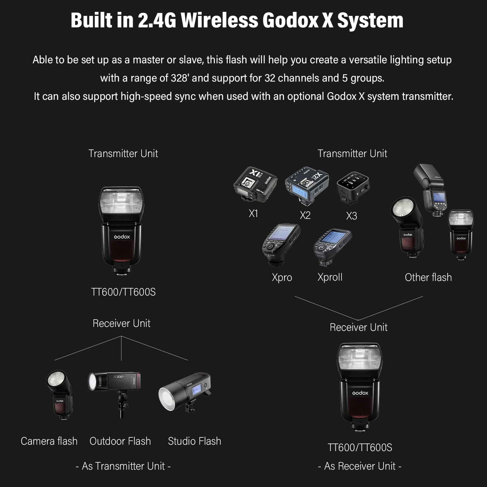 Godox TT600 2.4G Wireless Camera Flash Speedlite with Diffuser, Master/Slave GN60 Manual Flash, HSS when paired off camera with Godox X Trigger System for Canon Nikon Pentax Olympus Fujifilm Panasonic Standard Flash Shoe Black - Image 3