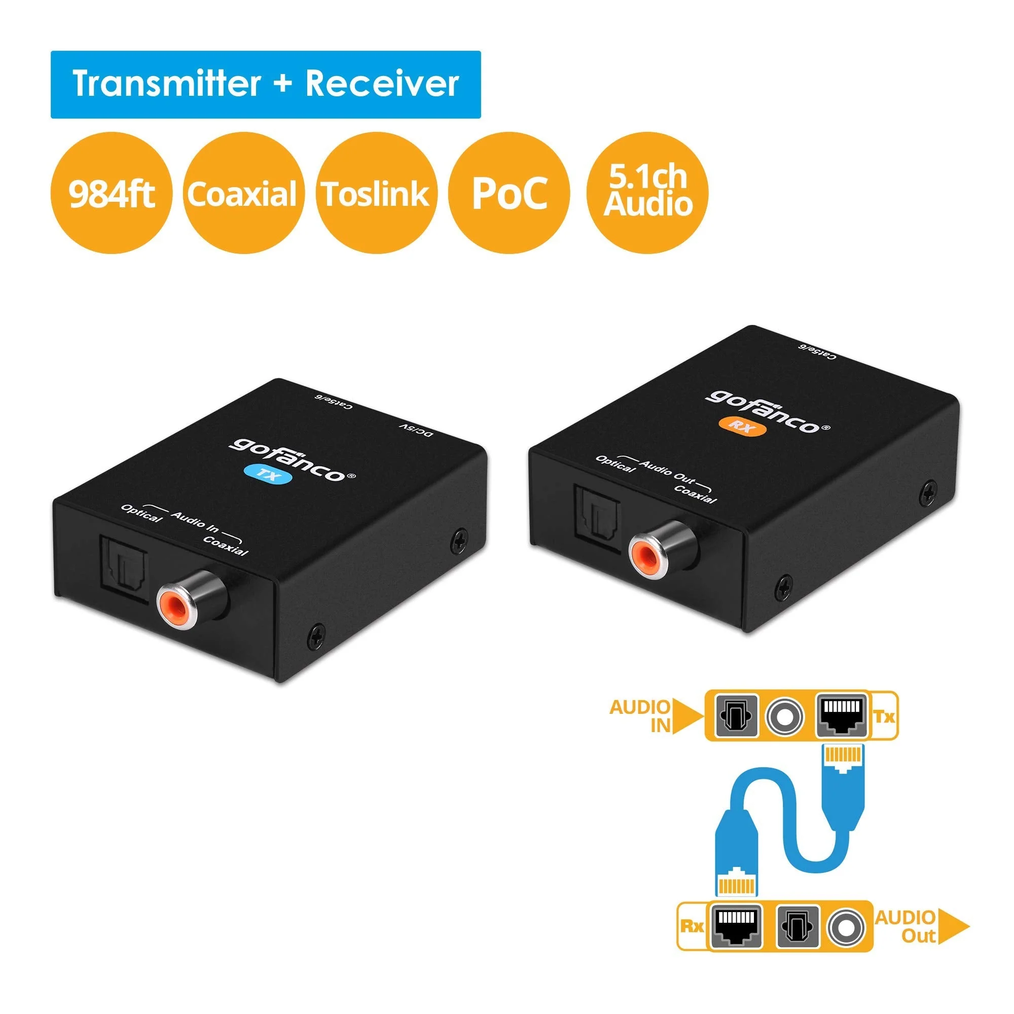 gofanco Coaxial/Optical Toslink Digital Audio Extender Over CAT5e / CAT6 Ethernet Balun – 984ft (300m) Extension, PoC, 5.1-Channel, Dolby Digital 5.1, DTS 5.1, DTS-HD, PCM, Compact (AudioCATExt) - Image 2
