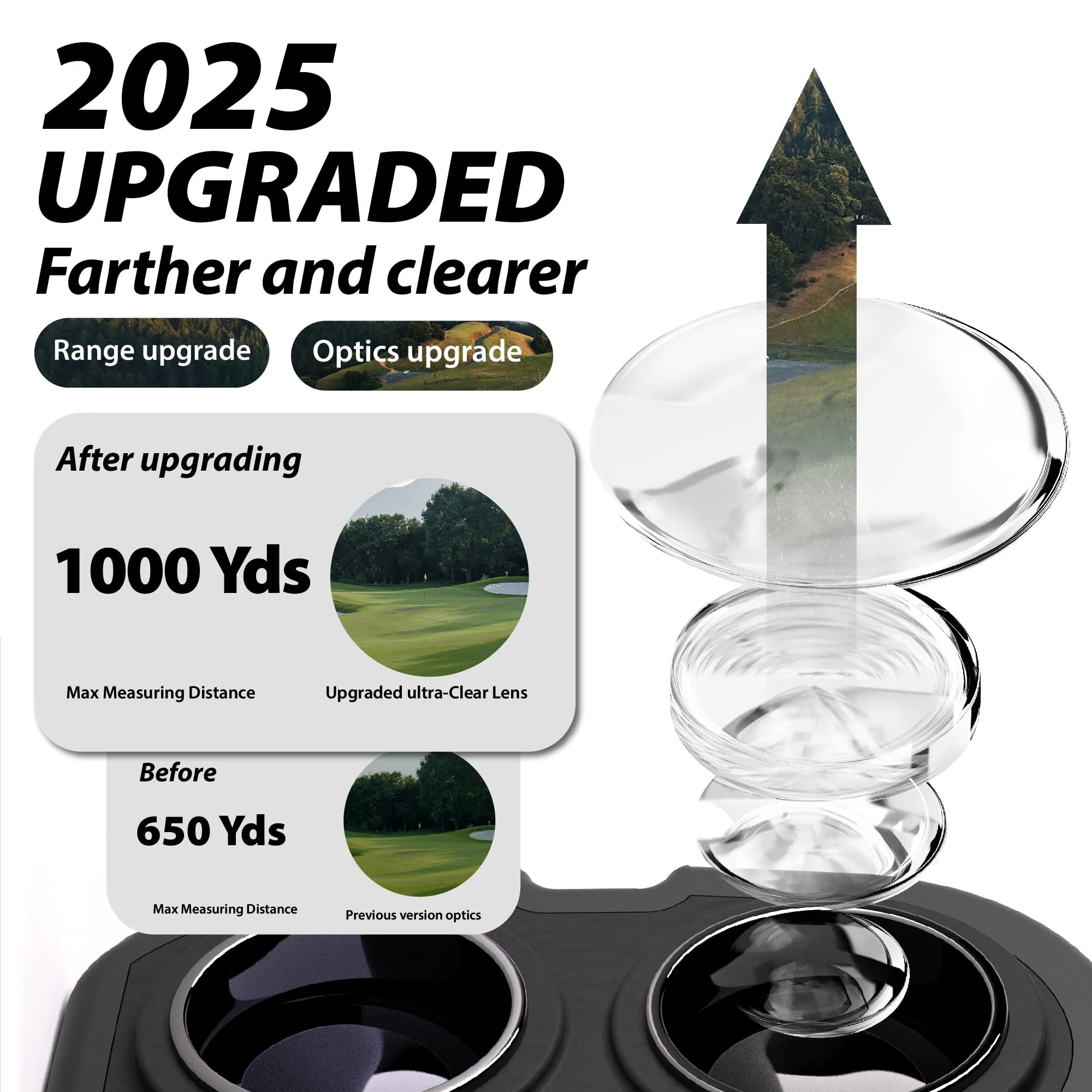 Gogogo Sport Vpro GS03 Laser Golf/Hunting Rangefinder, 1000/1200 Yards Laser Range Finder with 6X Magnification Ultra-Clear View, Lightweight, Slope, Pin-Seeker & Flag-Lock & Vibration - Image 2