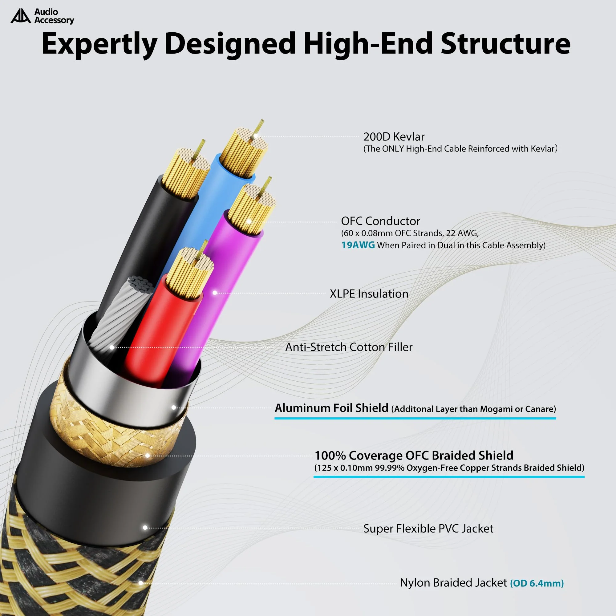 Gold Series Star Quad XLR Cables 25ft, Neutrik Connectors, 19AWG Microphone Cable, Kevlar-Reinforced Nylon Braided Handmade Mic Cable, 100% Coverage OFC Braid and Al-Foil Shielding Gold Series, 1 Pack, Neutrik - Image 3