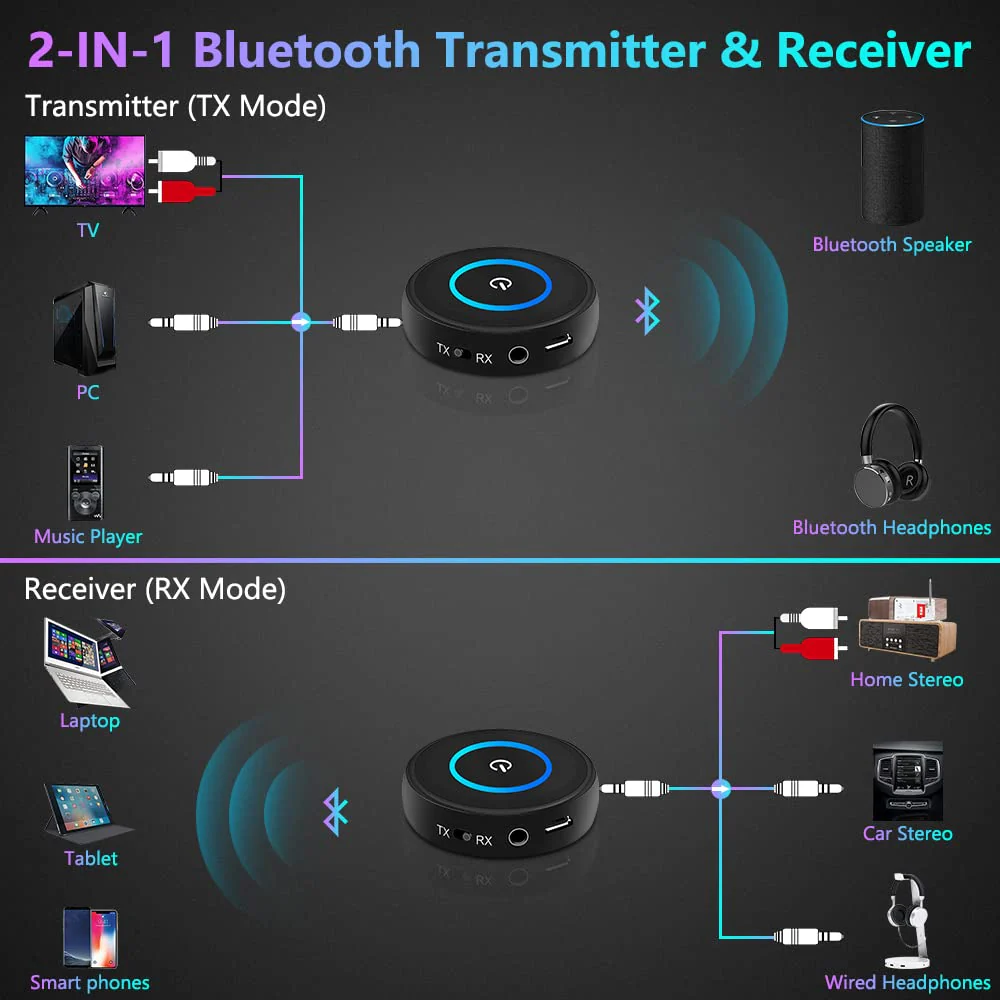 Golvery Bluetooth 5.3 Transmitter Receiver for TV/Airplane, 2 in 1 Wireless Flight Adapter, Support 2 Wireless Headphones, 3.5mm Aux Audio and RCA Jack Adapter for PC, Home Stereo - Image 3