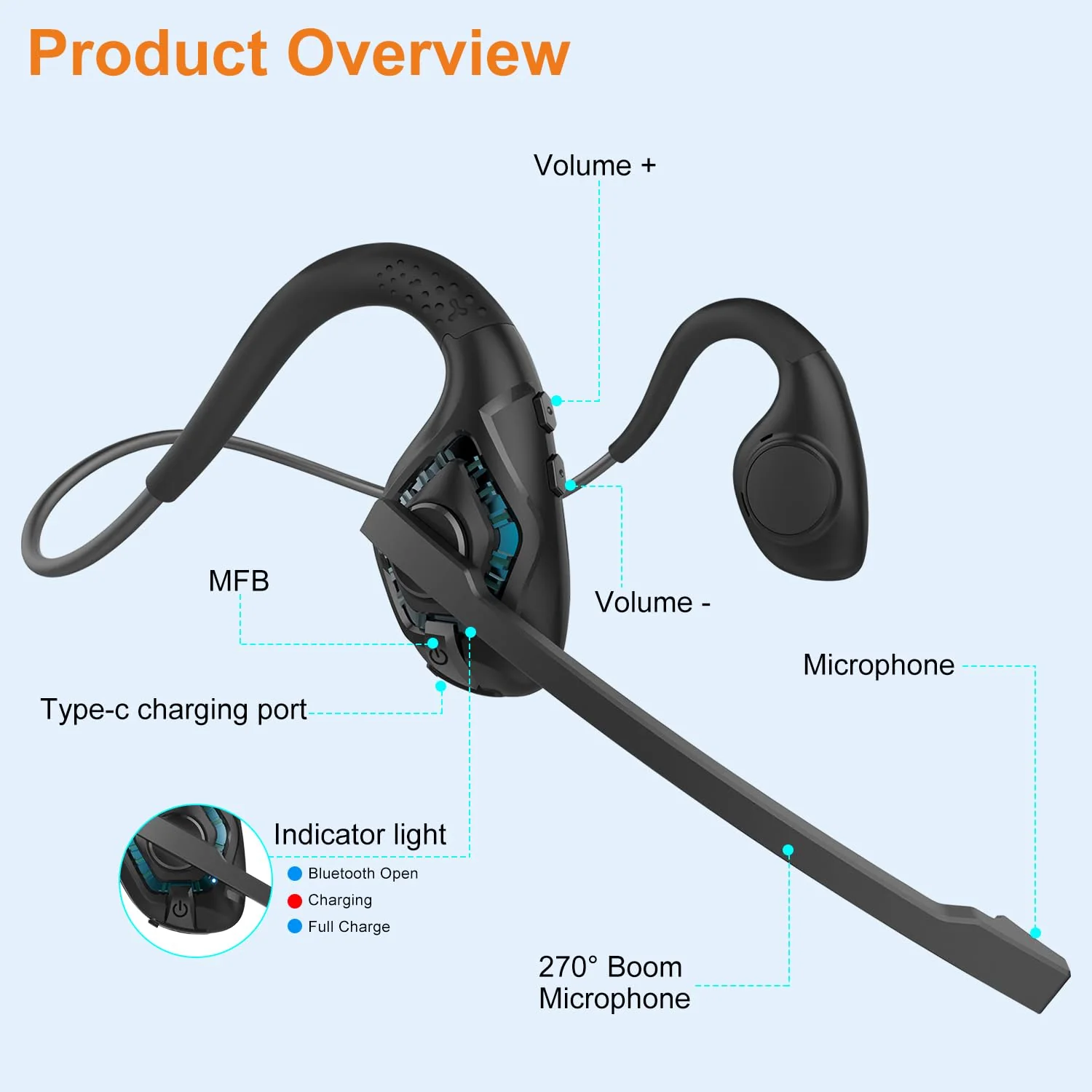 Golvery Latest Bluetooth 5.3 Headset w/DSP Noise Canceling Boom Microphone & Mute for Cellphone, Lightweight Comfort Open Ear Wireless Headphones for PC Laptop Office Meeting Home Working, 10H Cyan - Image 3