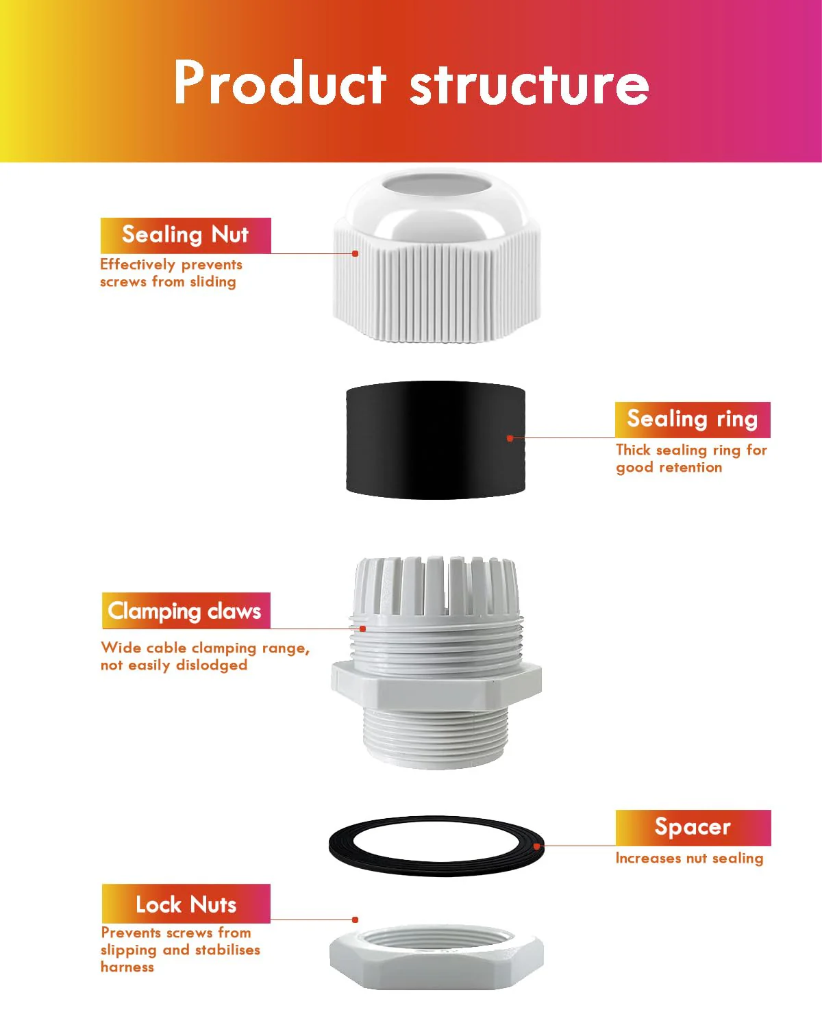 Gorffy Cable Gland Set, 15 Pieces, IP68 Cable Grommet, Waterproof M20, Cable Glands for Outdoor Garden Control Box, Junction Box, Plastic Nylon Cable Grommets - Image 3