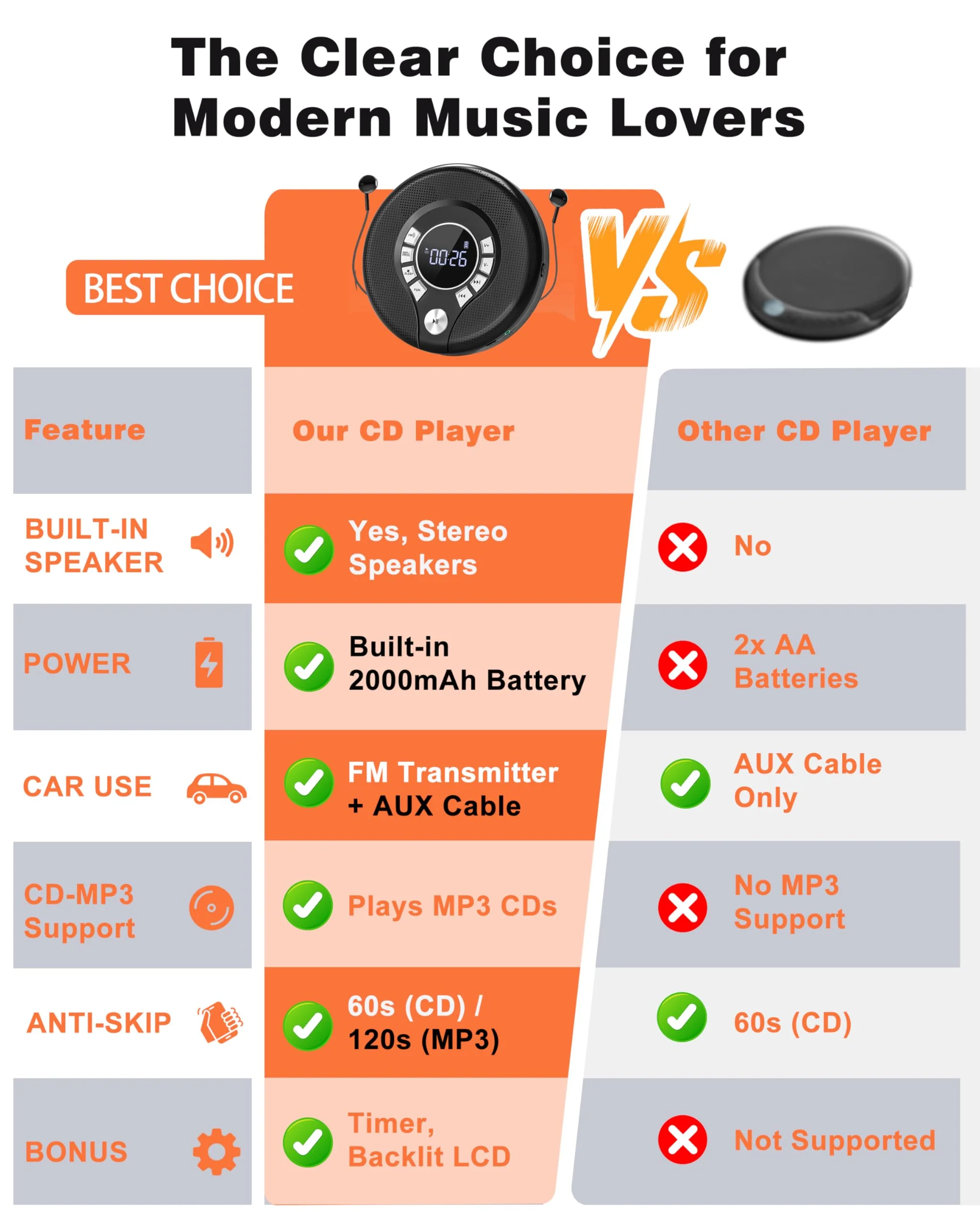 Greadio Portable Bluetooth CD Player with 2000mAh Rechargeable, Personal CD Player for Car with FM Transmitter/AUX, CD Discman Player with Headphone, 120s Anti-Skip, USB Port, Backlight (Black) Black-CD Player with FM Transmitter - Image 2